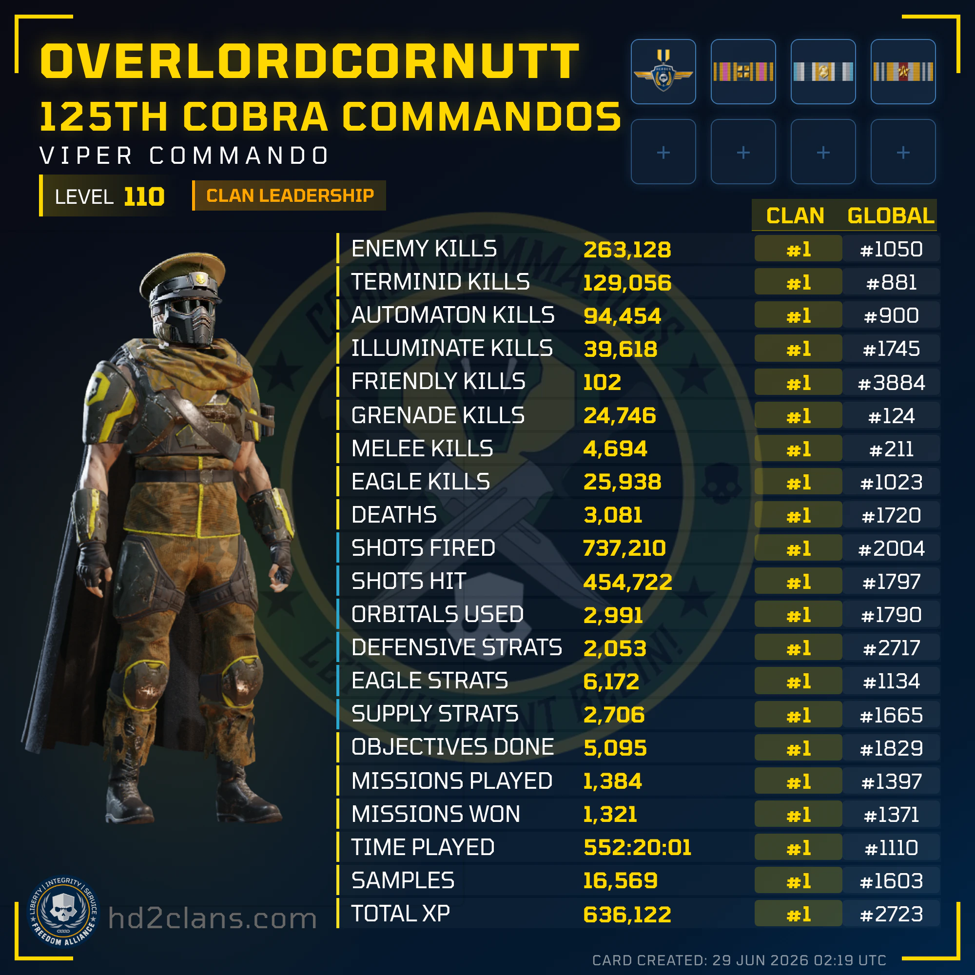 Player Card