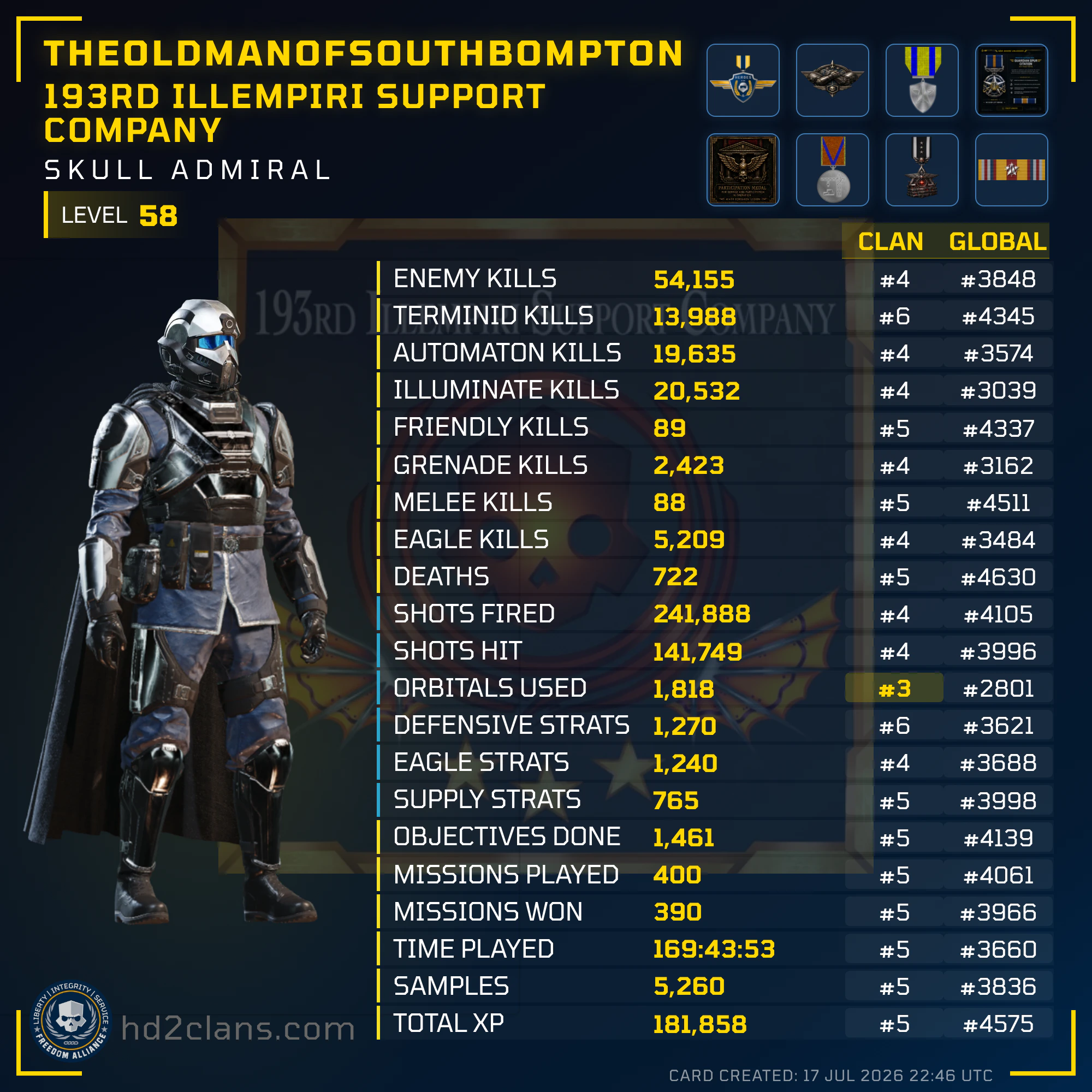 Player Card