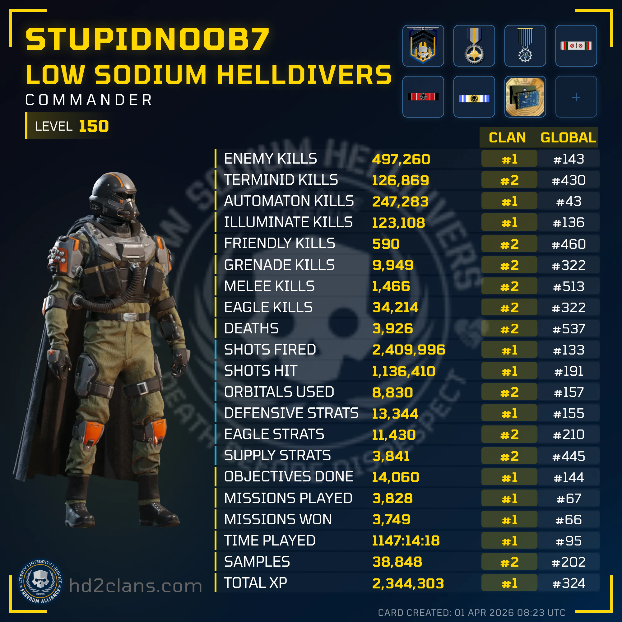 Player Card