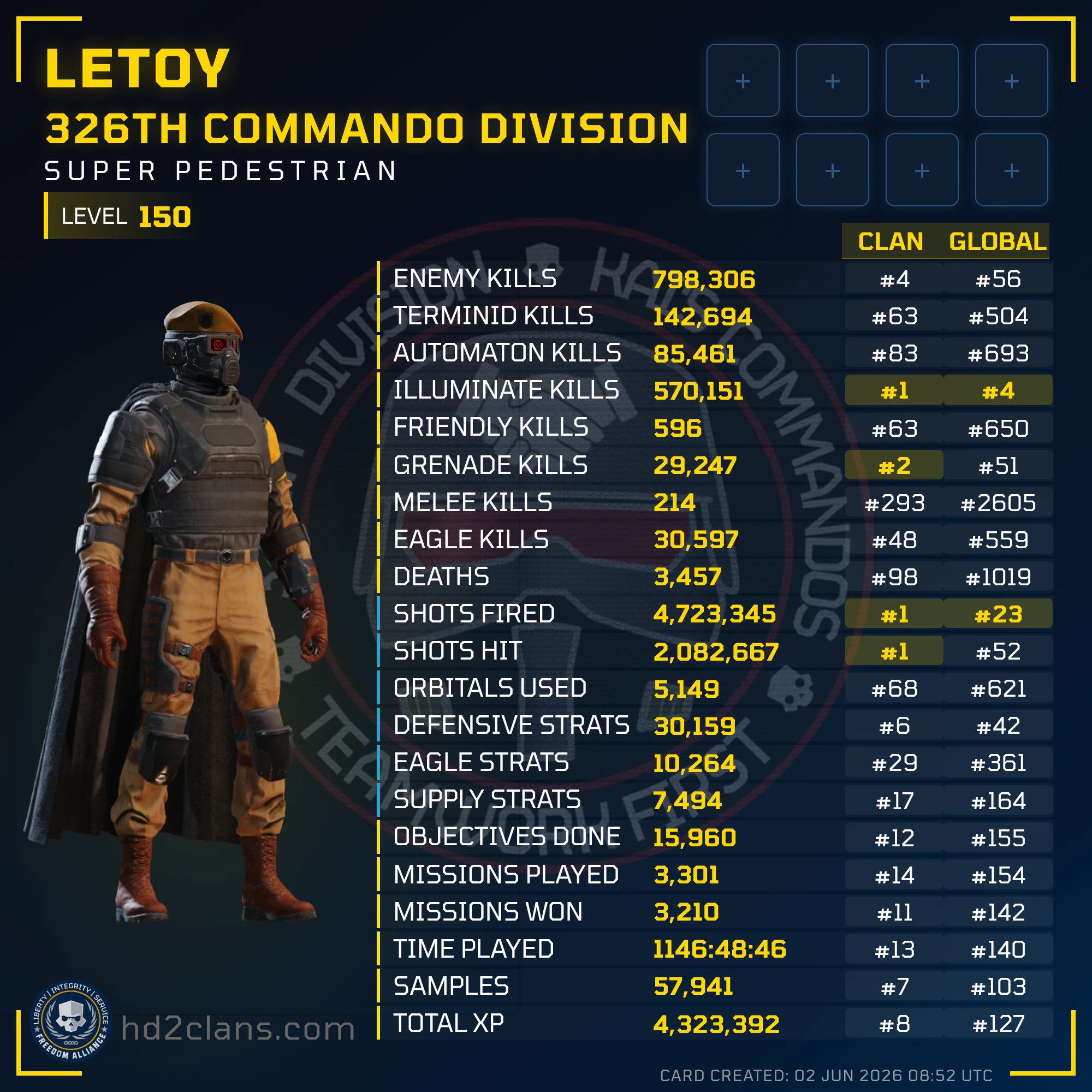 Player Card