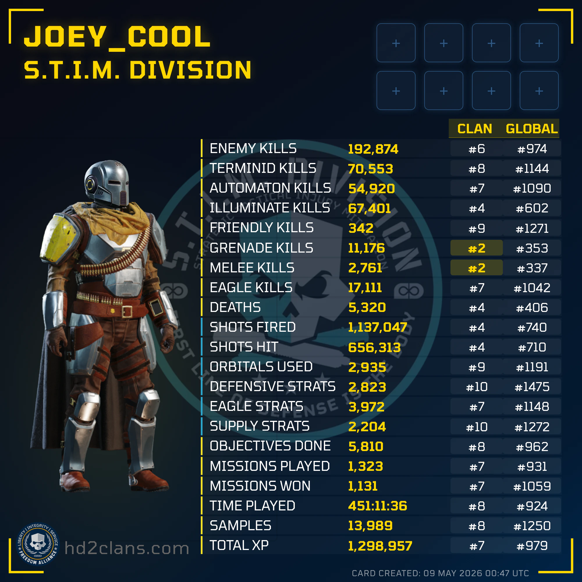 Player Card