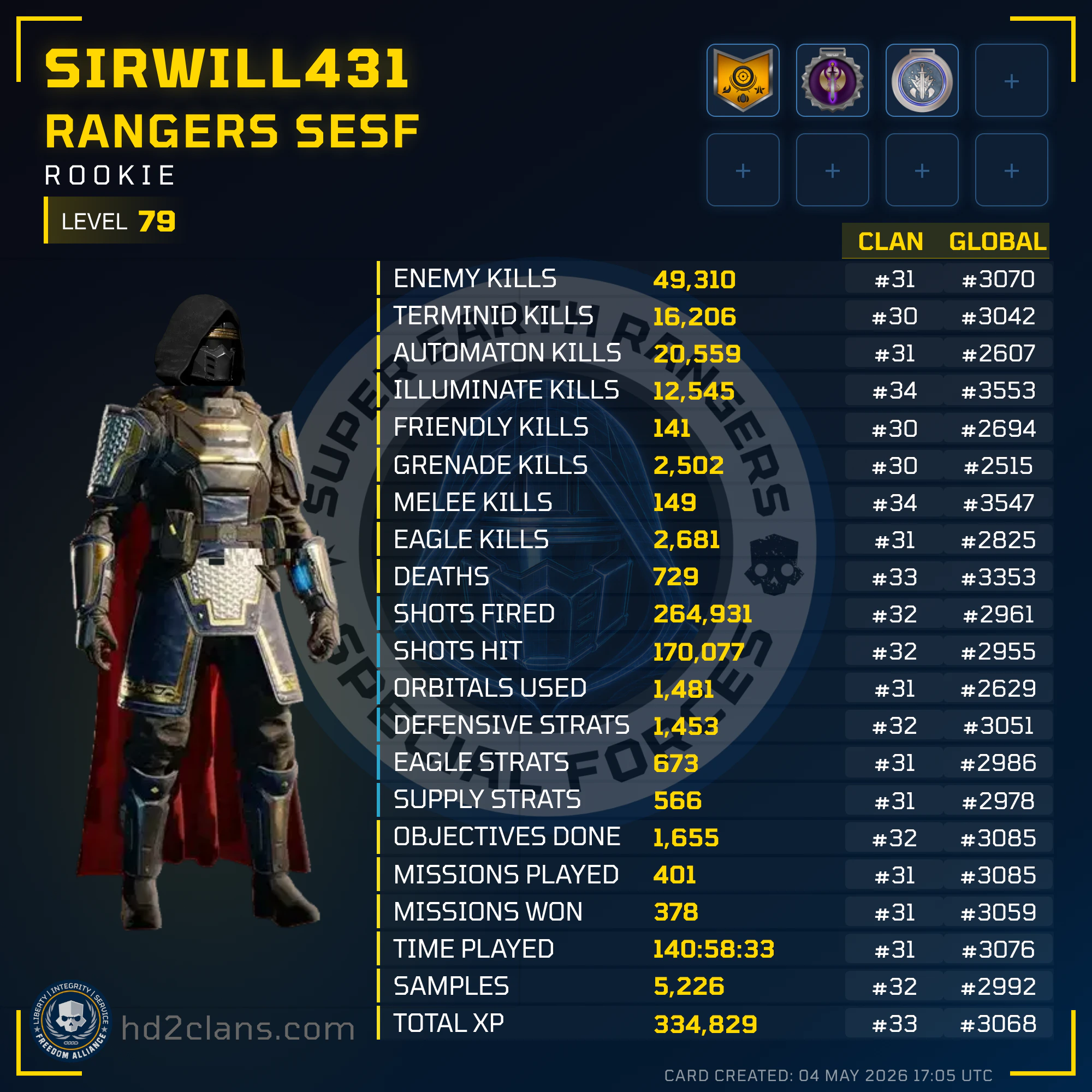 Player Card