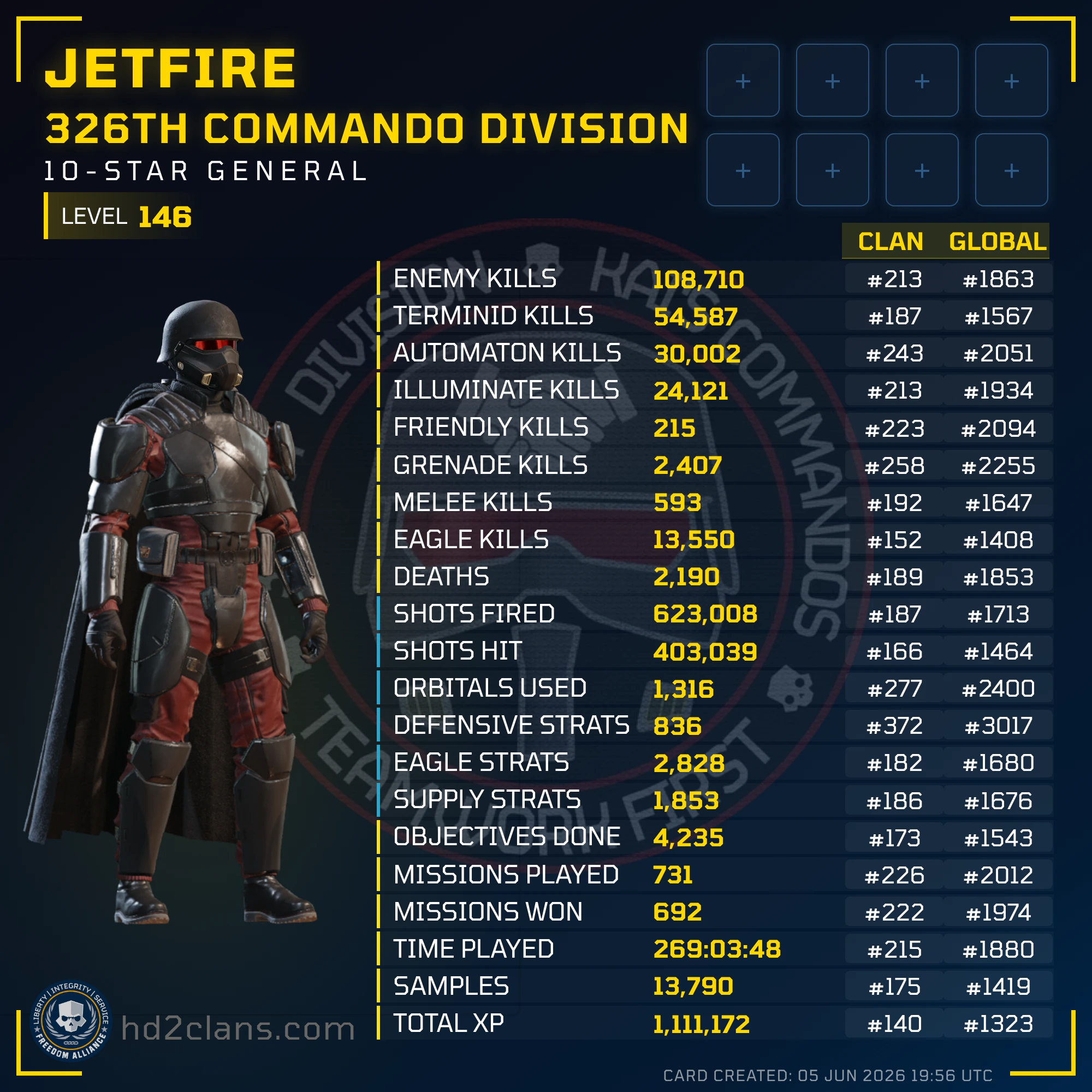 Player Card