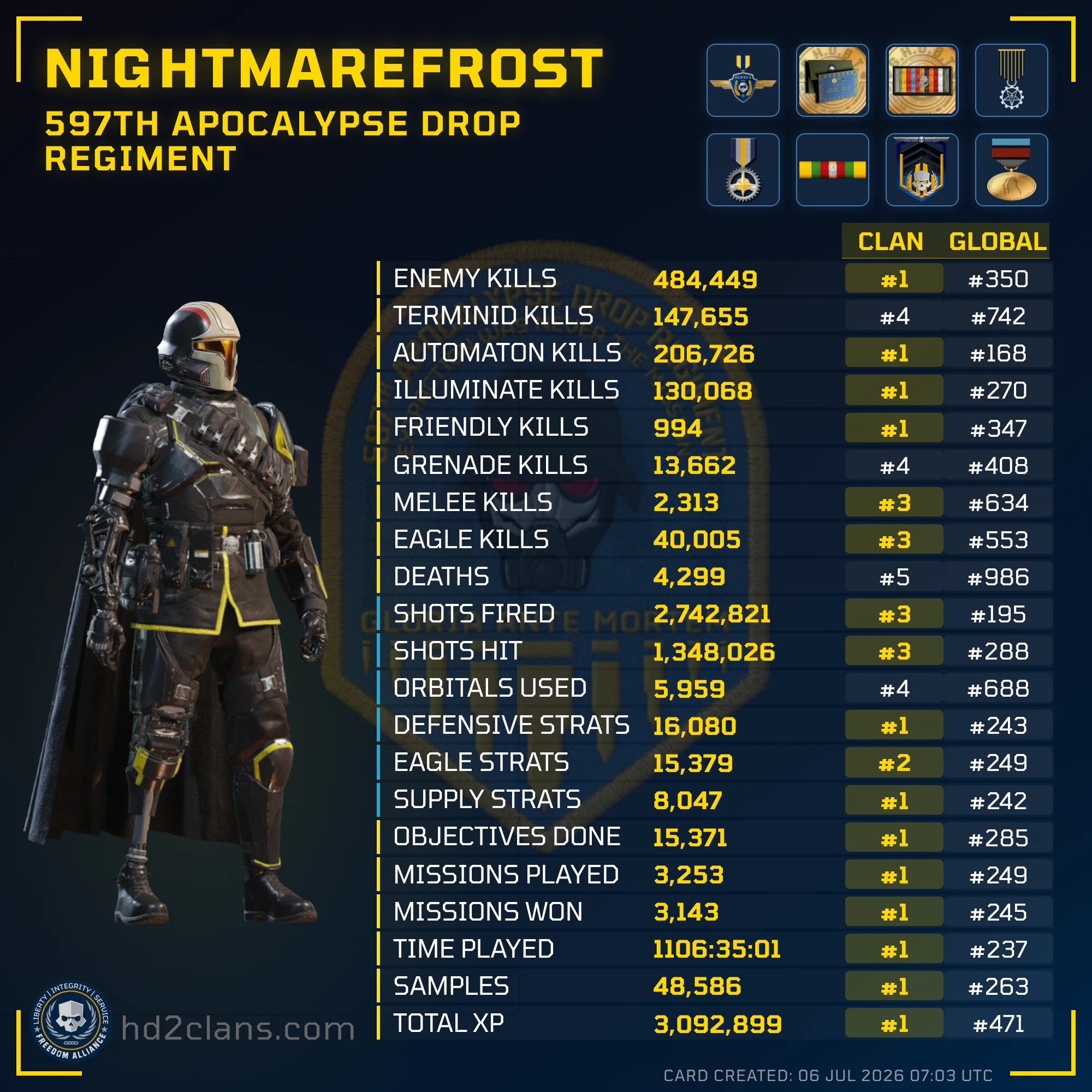 Player Card