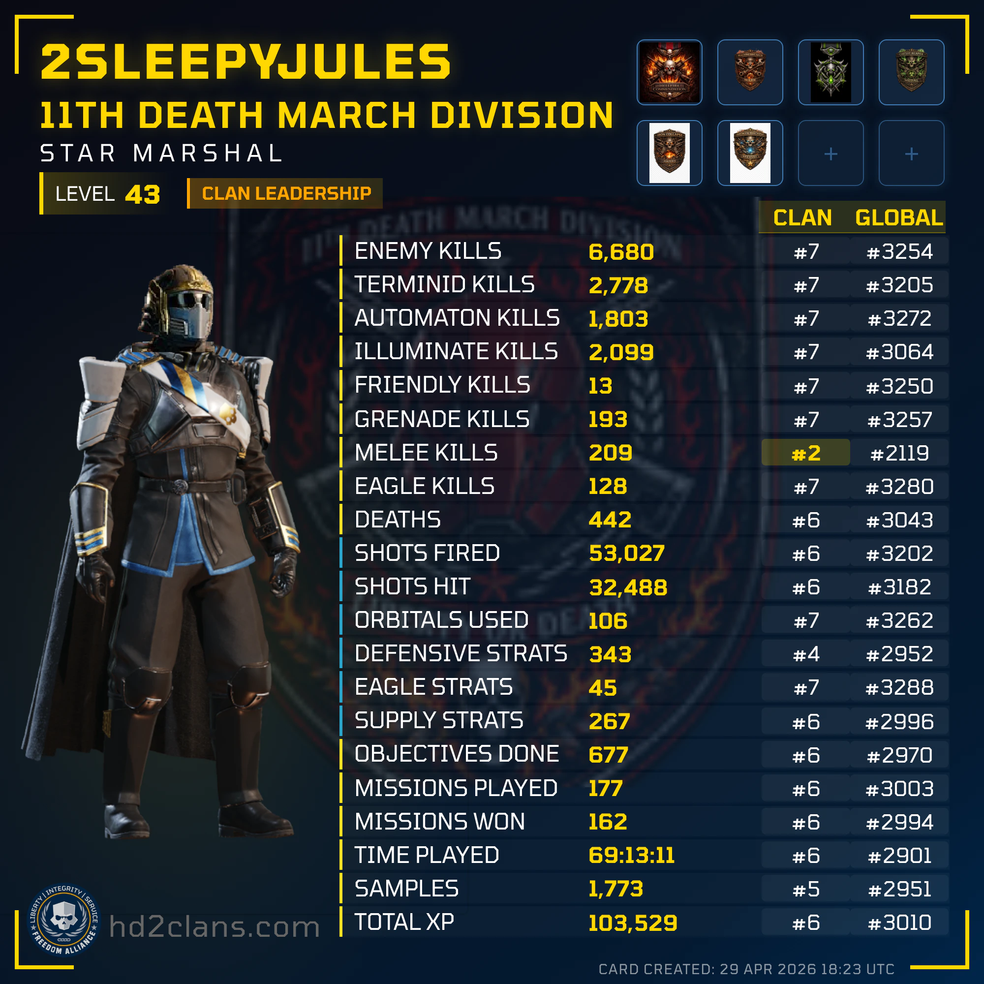 Player Card