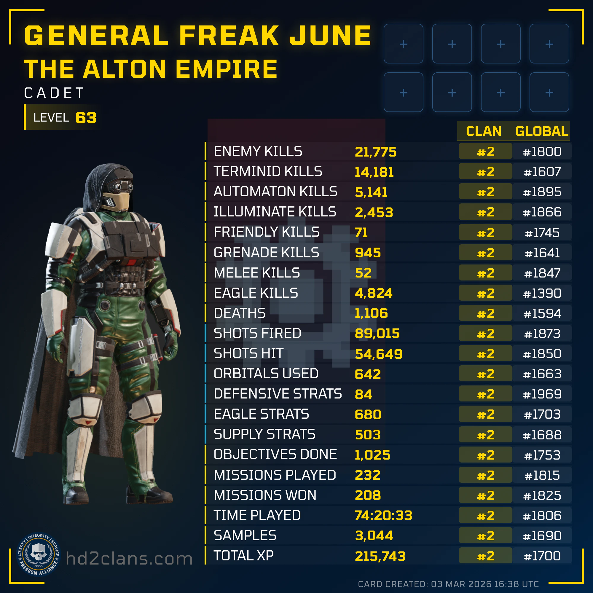 Player Card