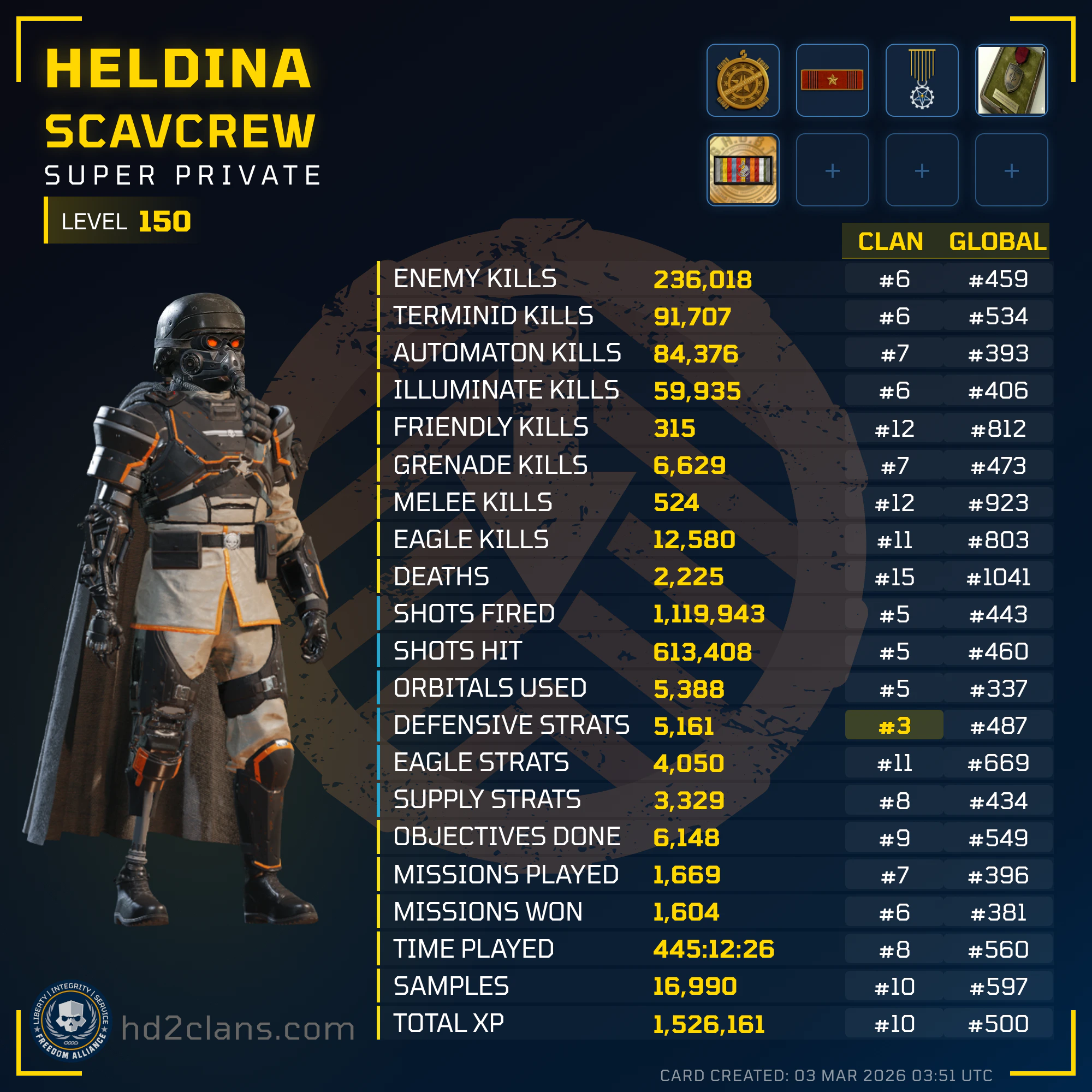 Player Card