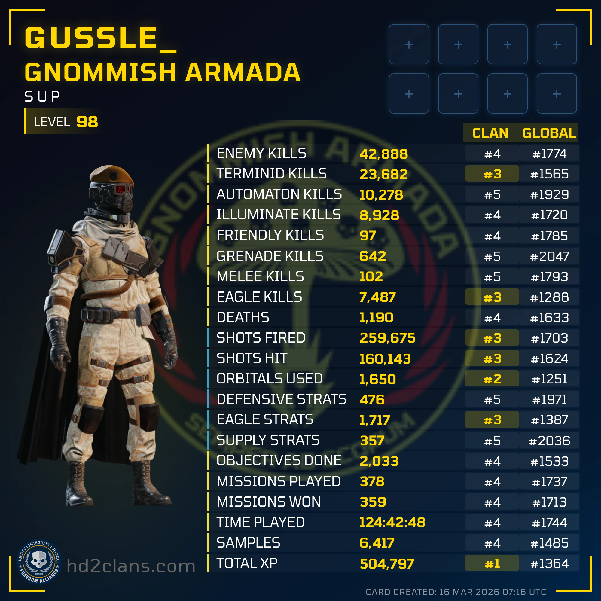 Player Card