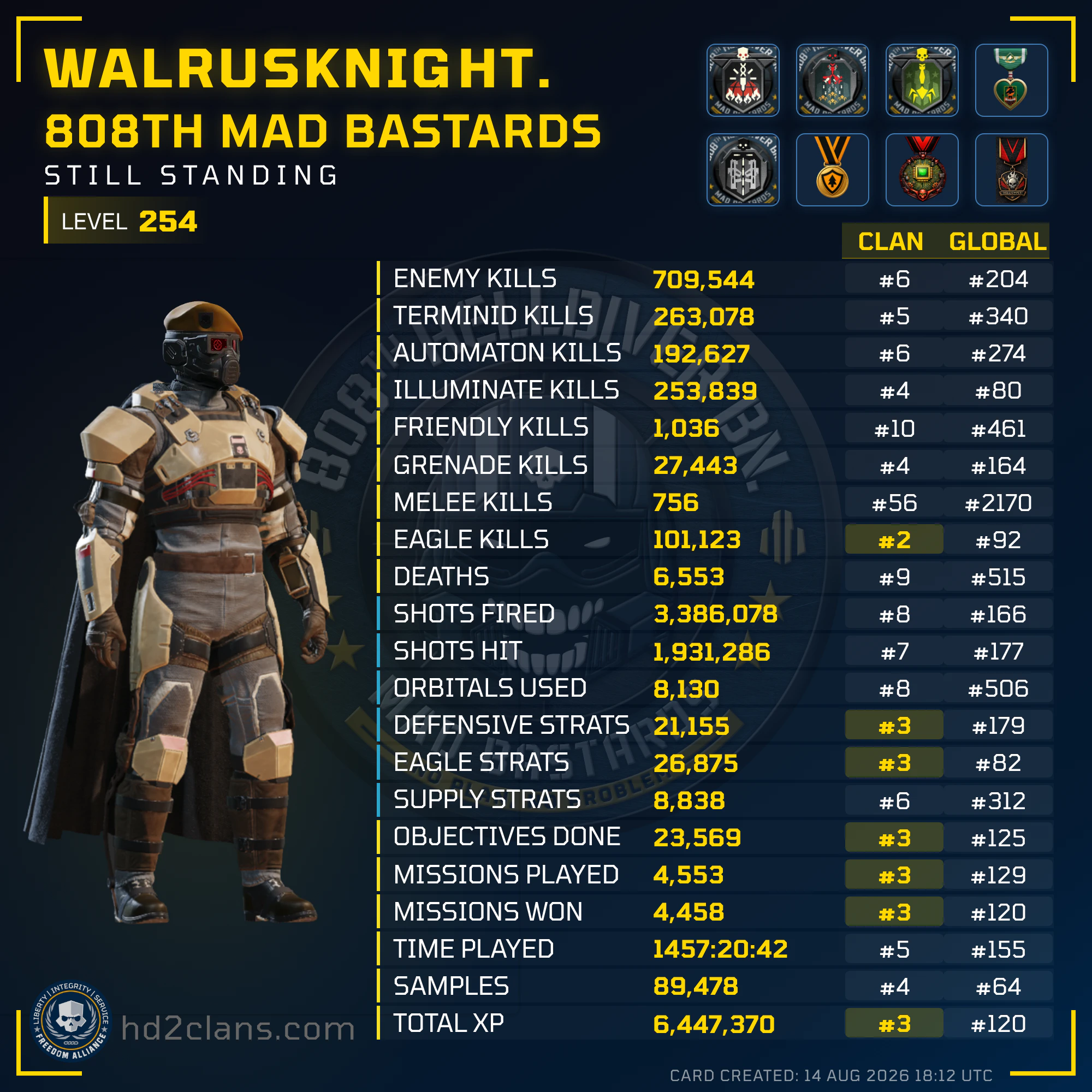 Player Card