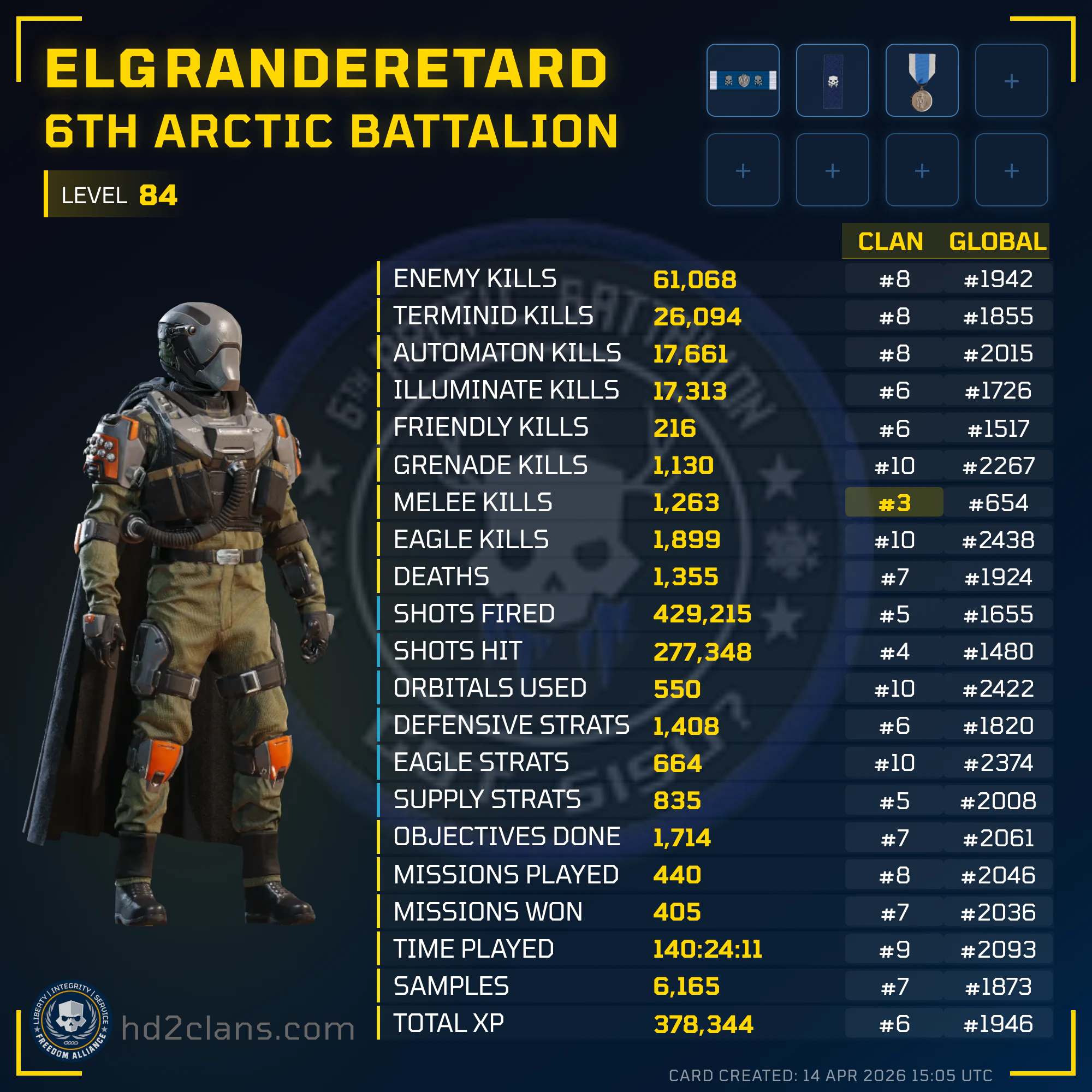 Player Card