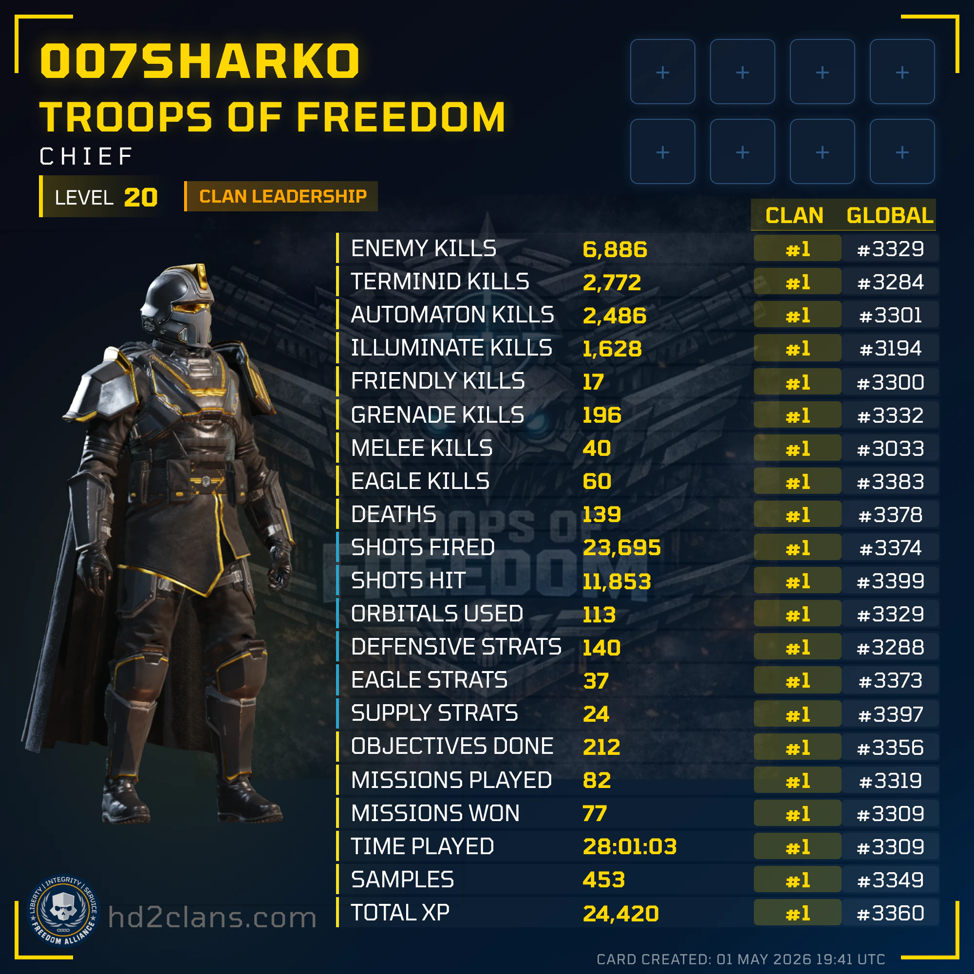 Player Card