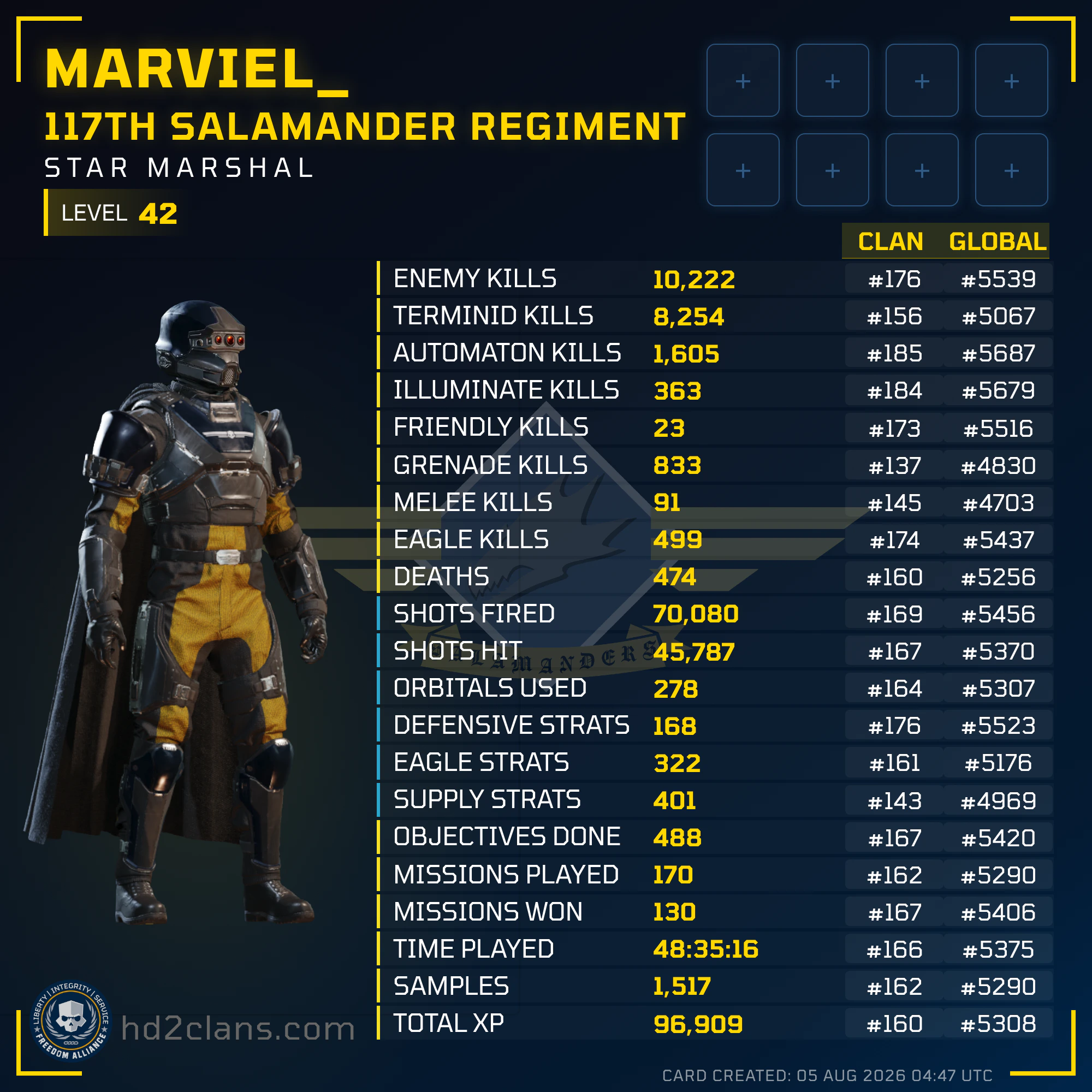 Player Card