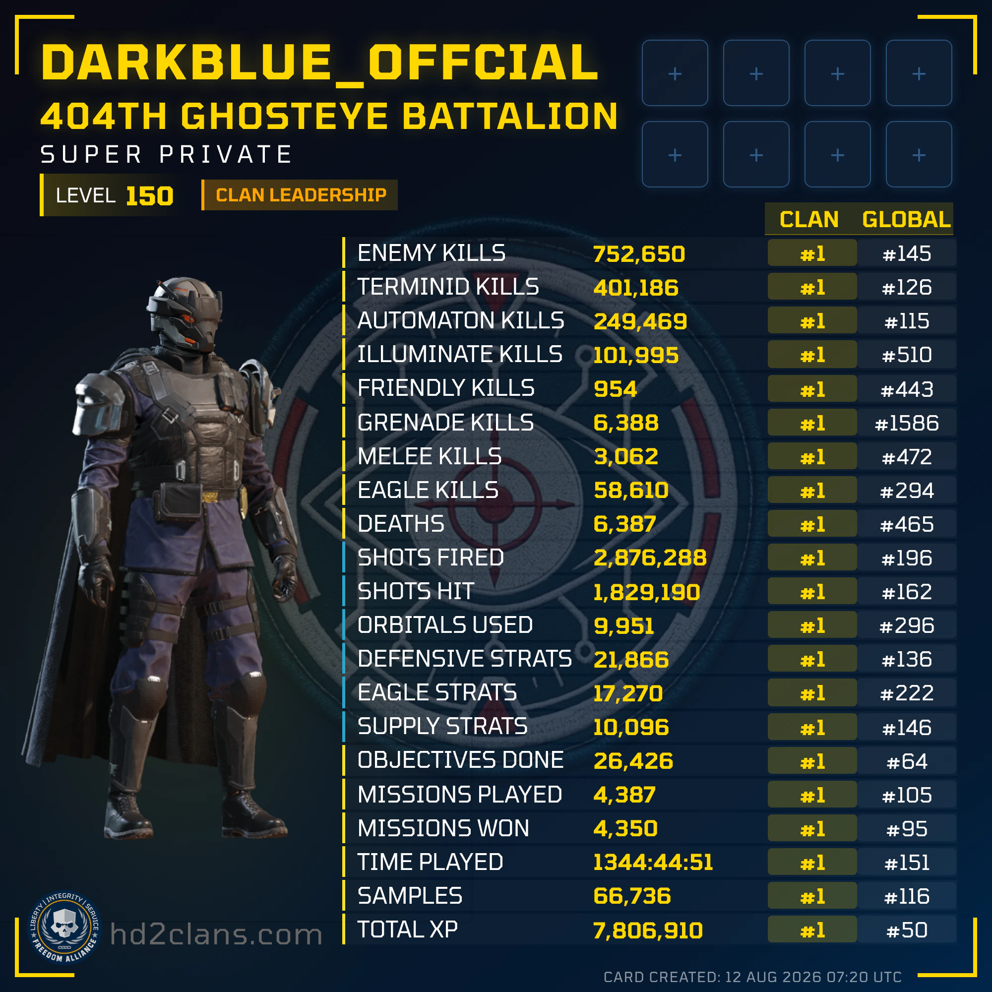 Player Card
