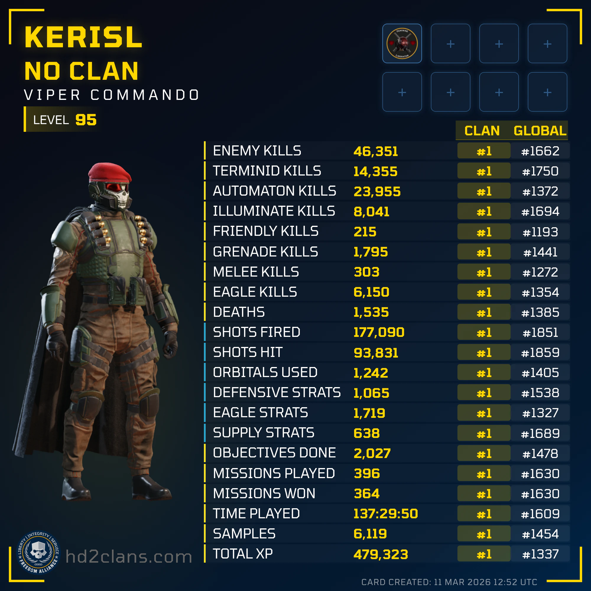 Player Card