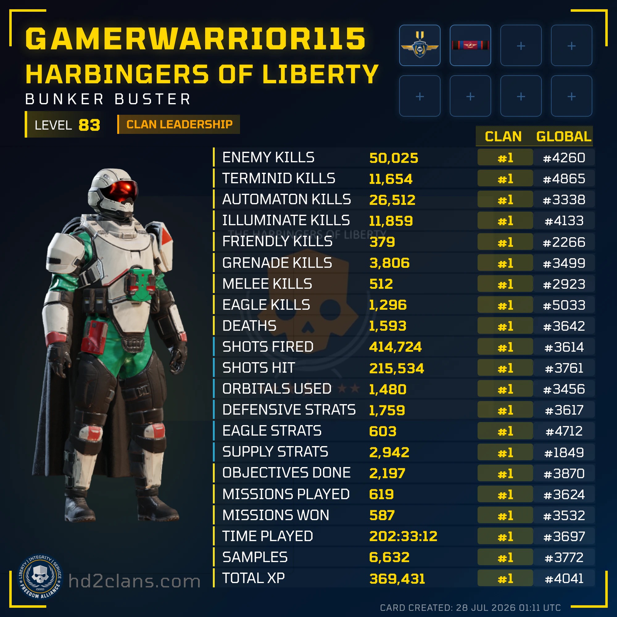 Player Card