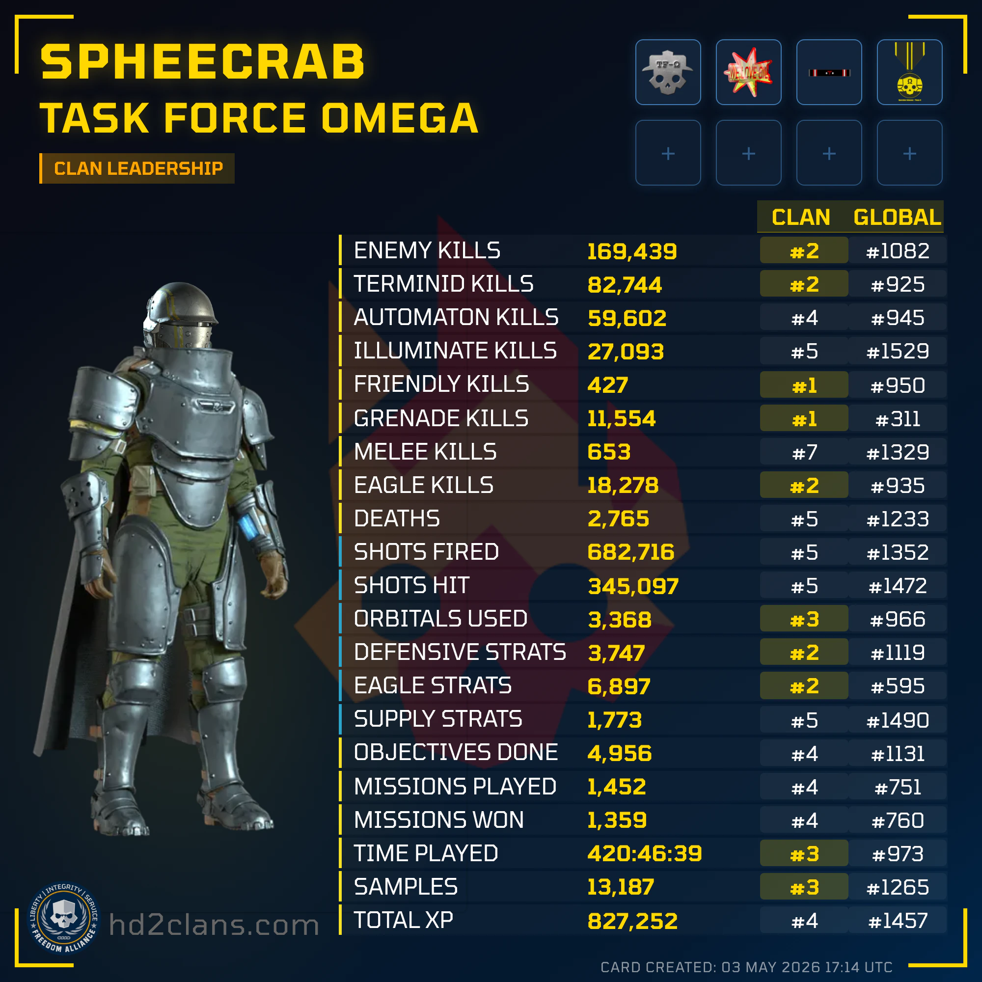 Player Card