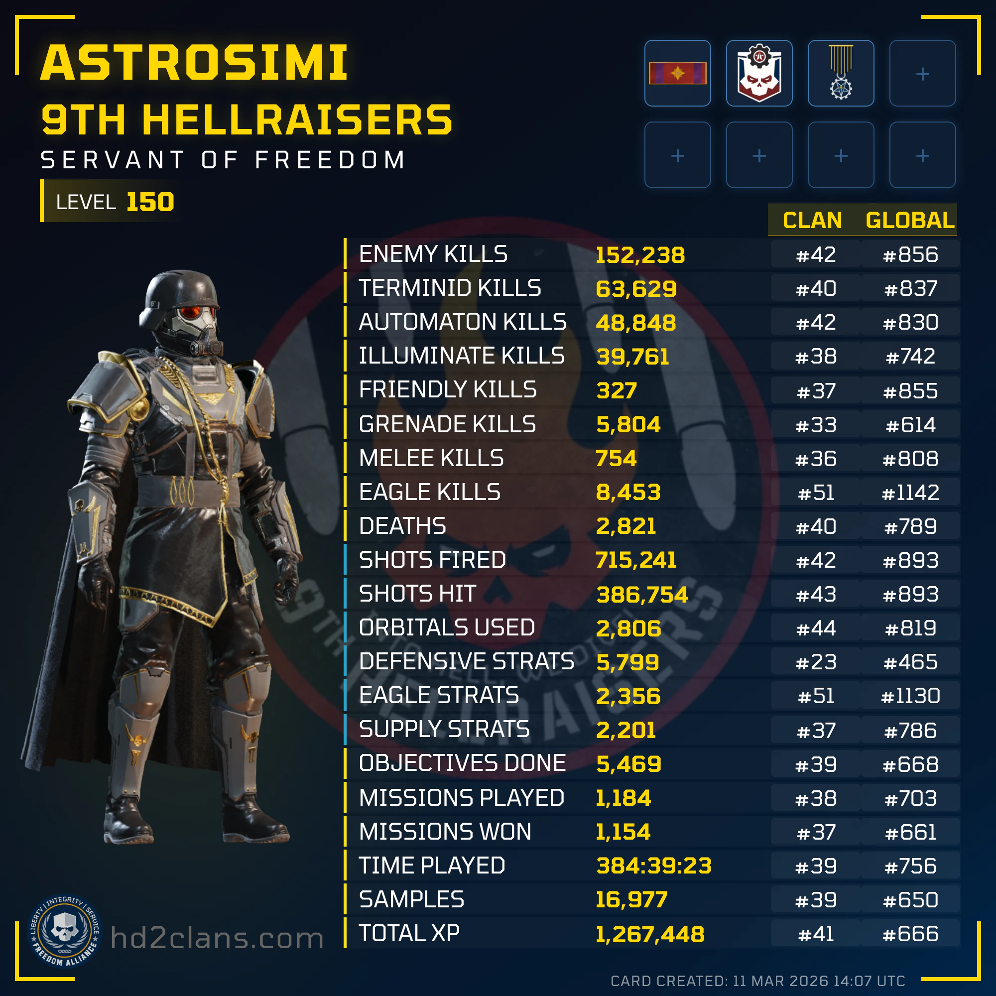 Player Card