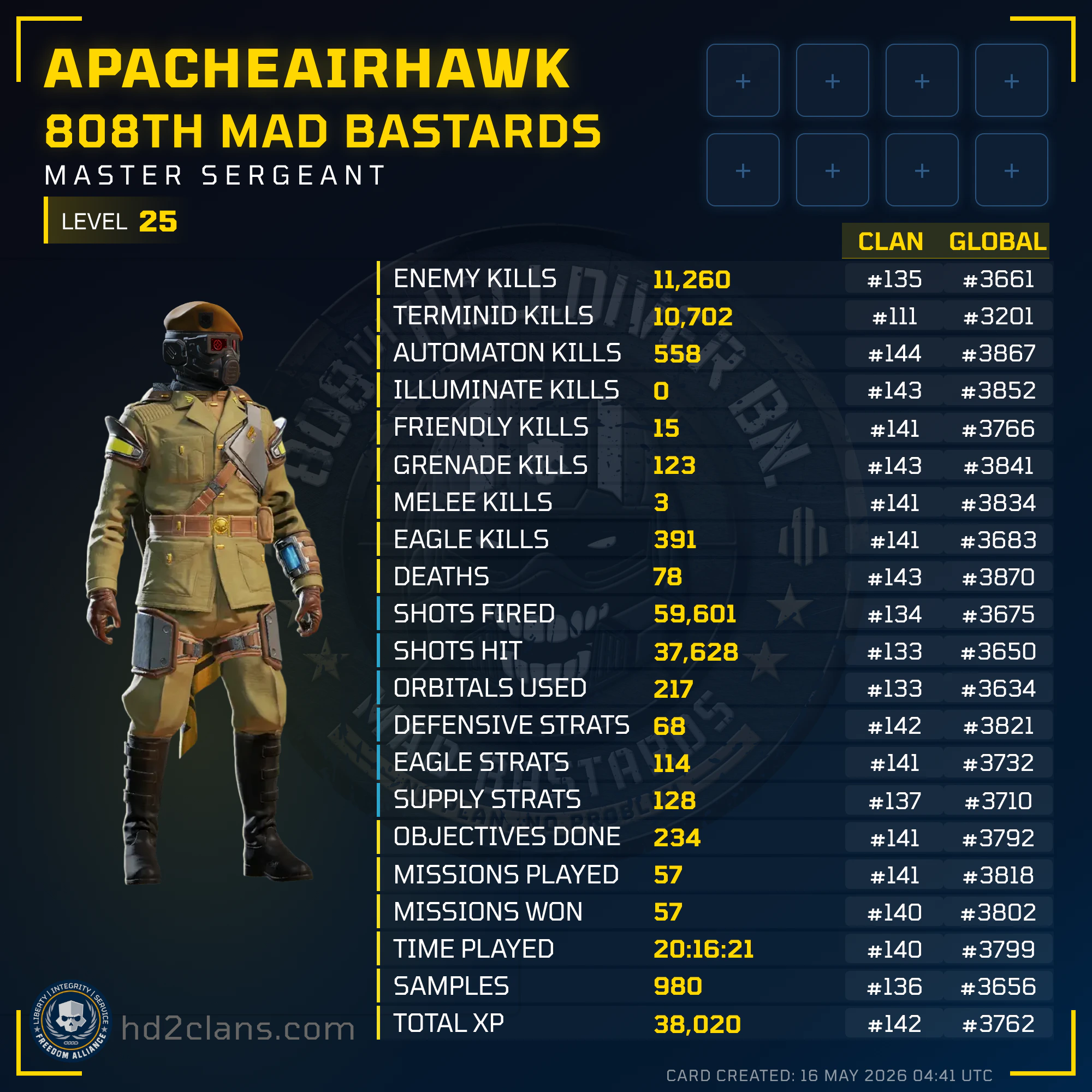 Player Card