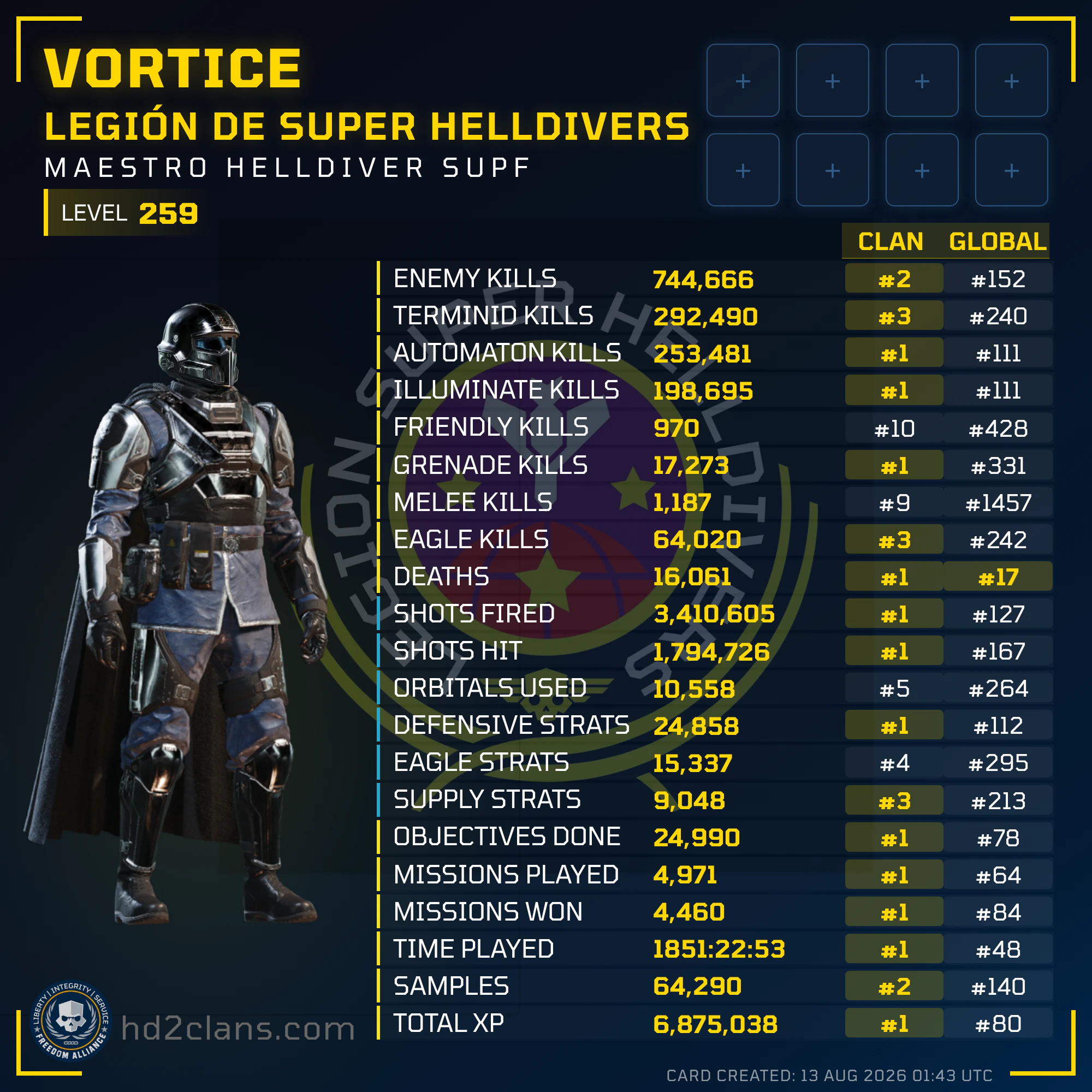 Player Card
