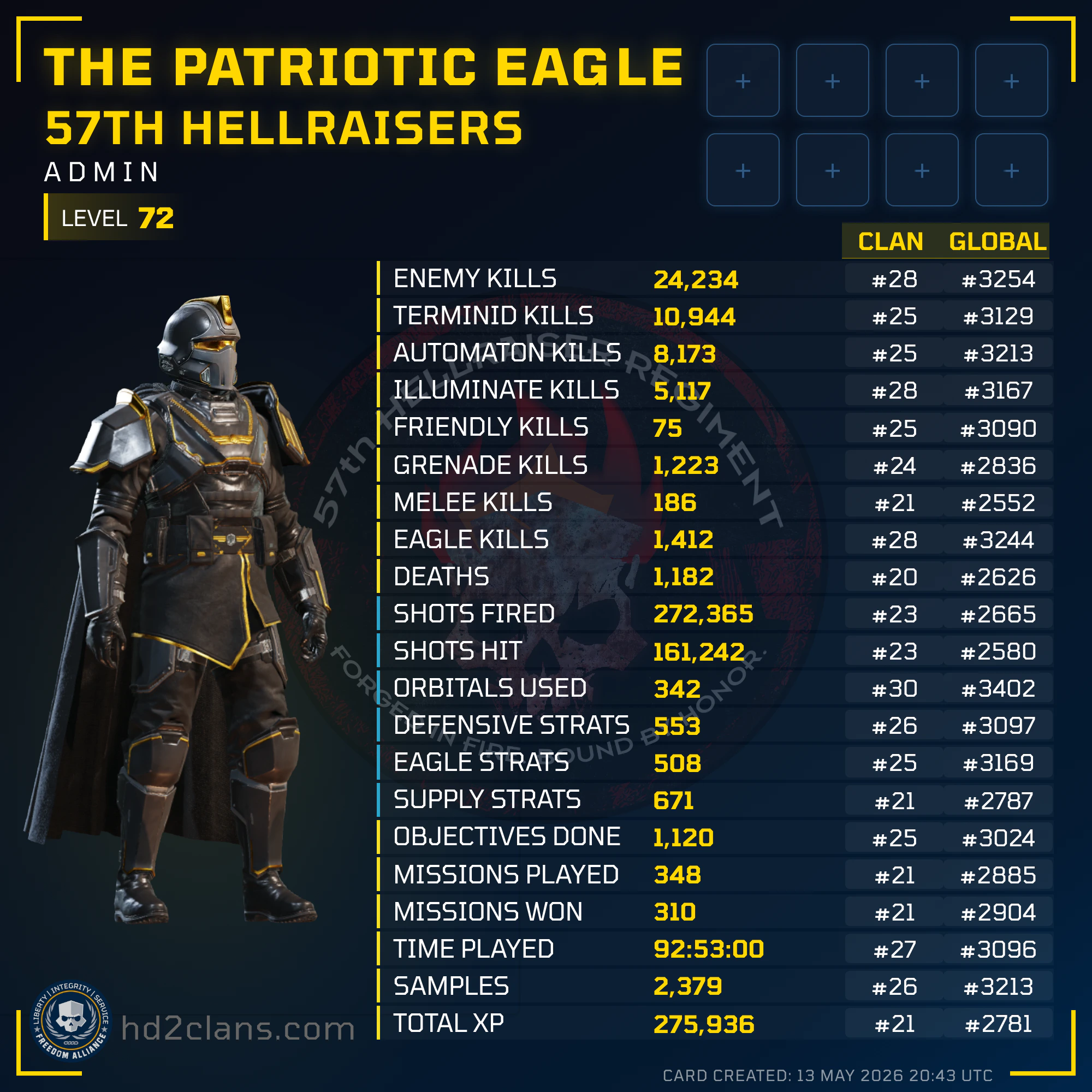 Player Card
