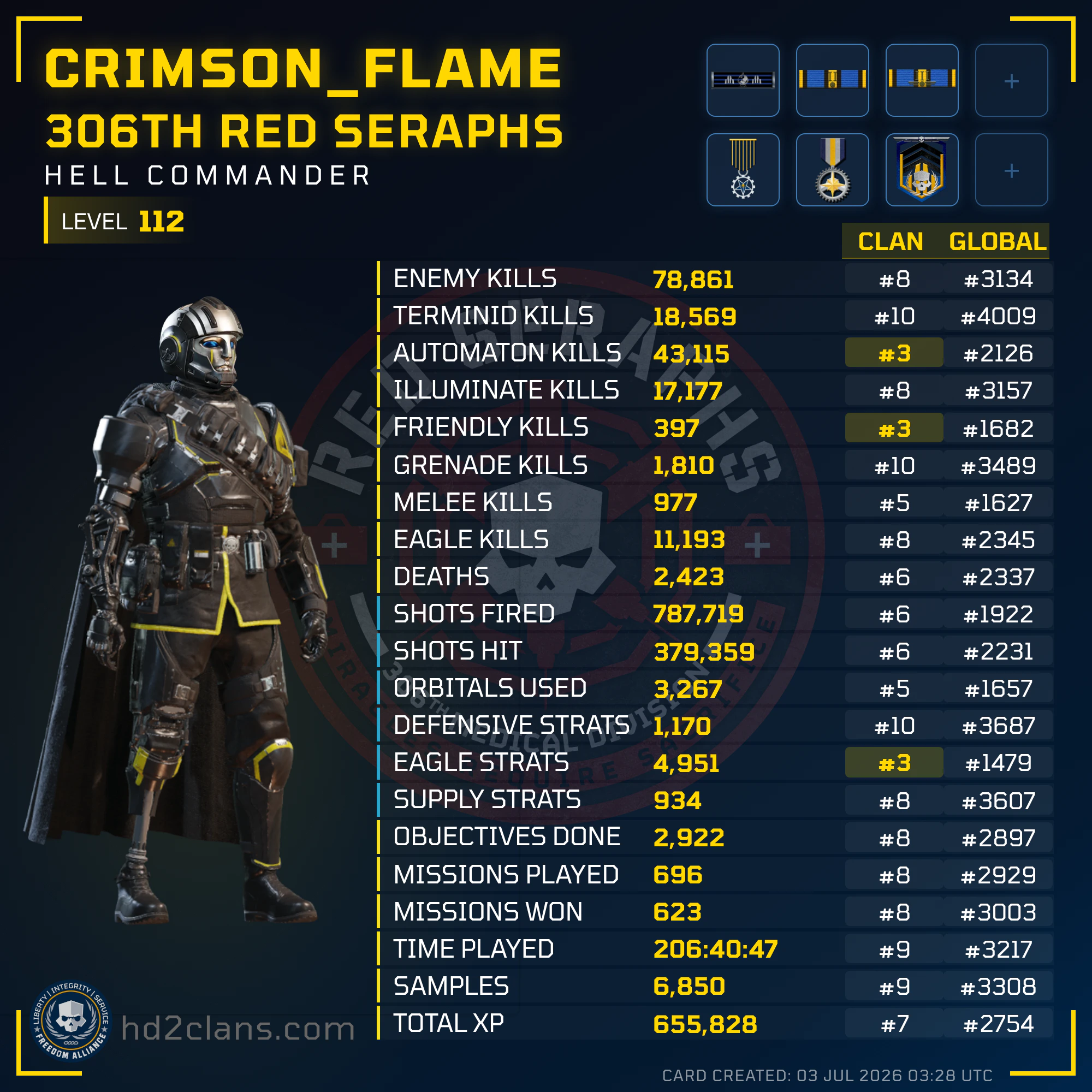 Player Card