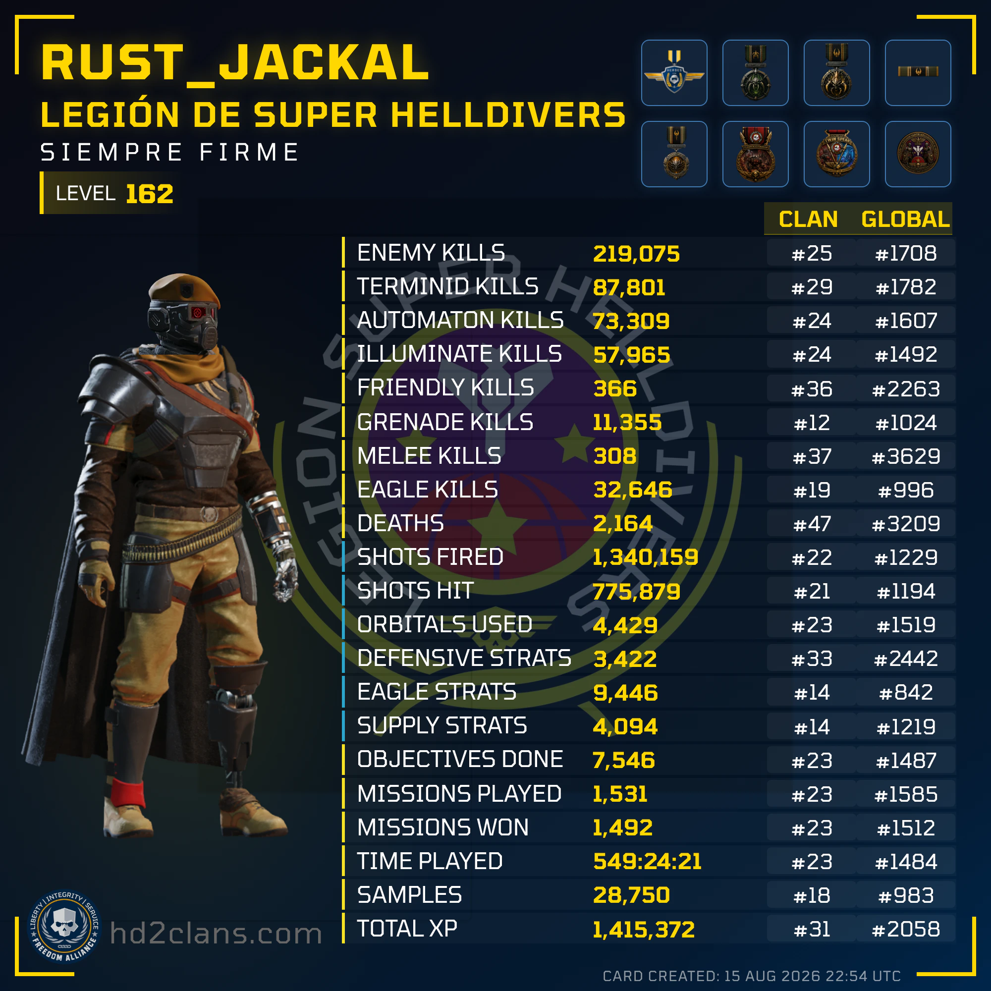 Player Card