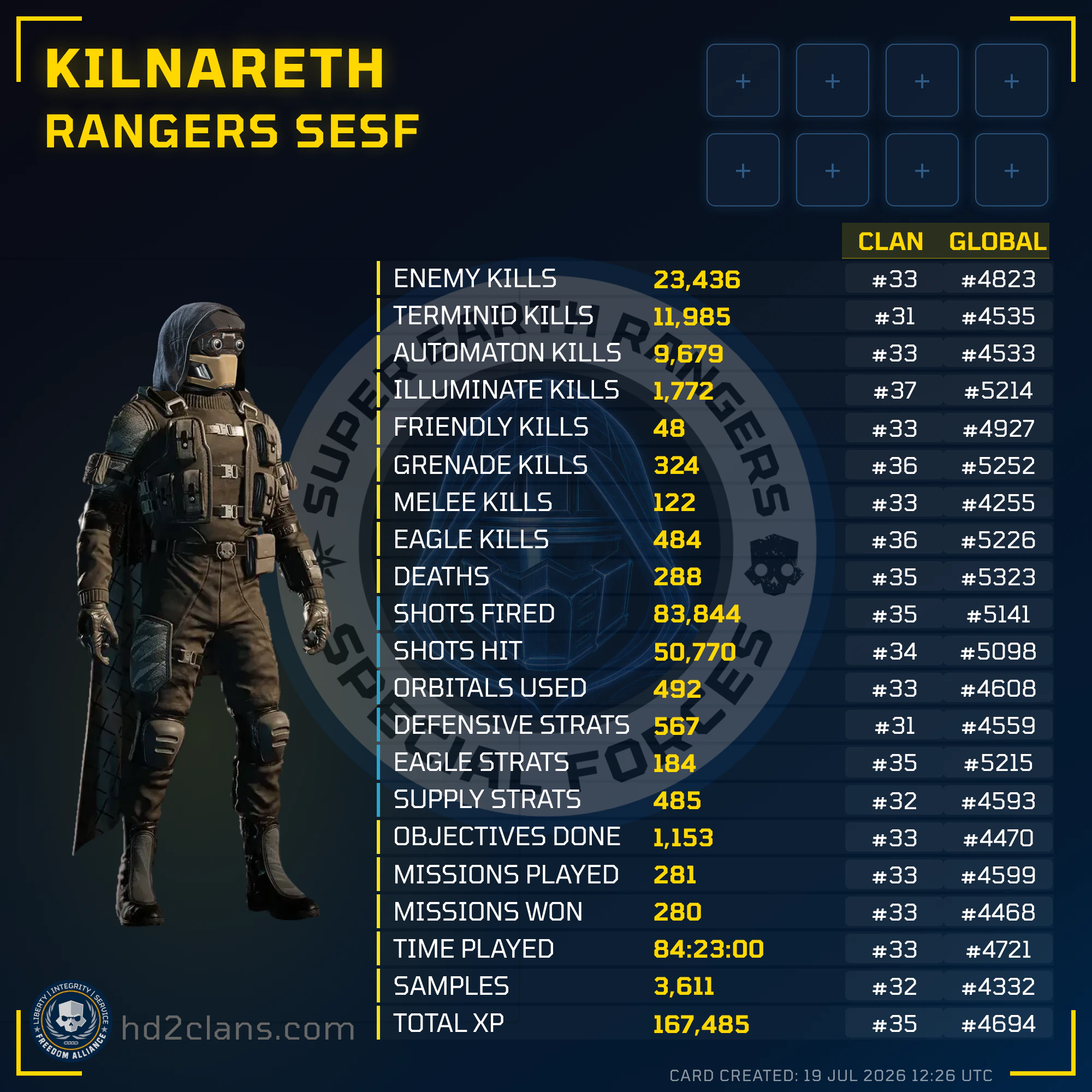 Player Card