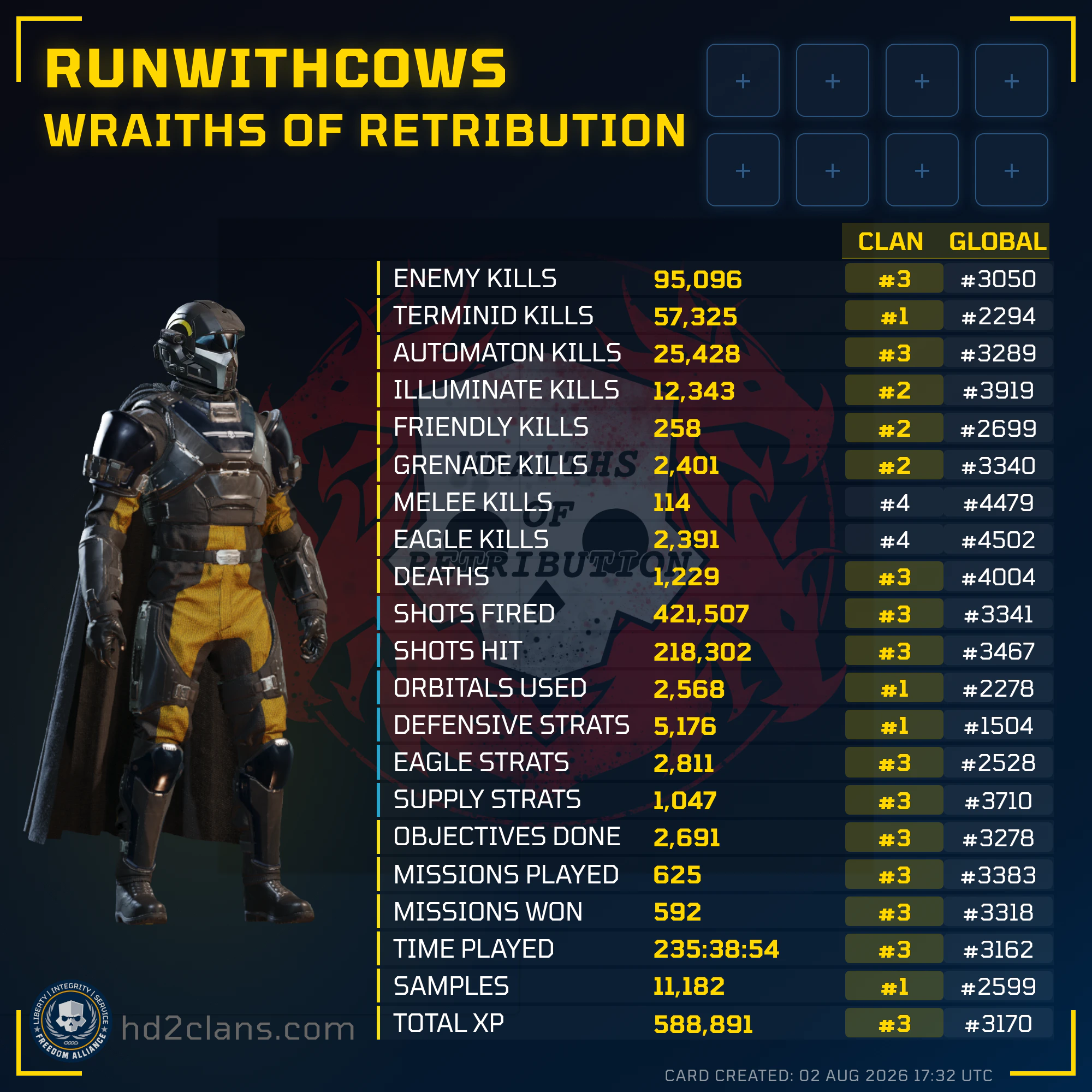 Player Card