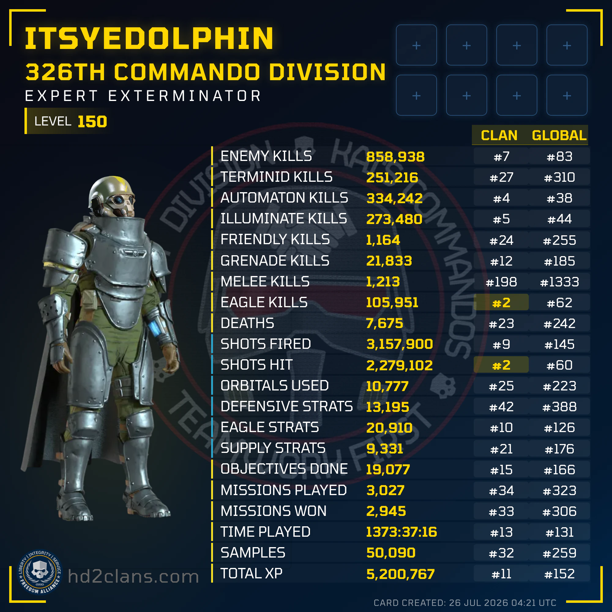 Player Card