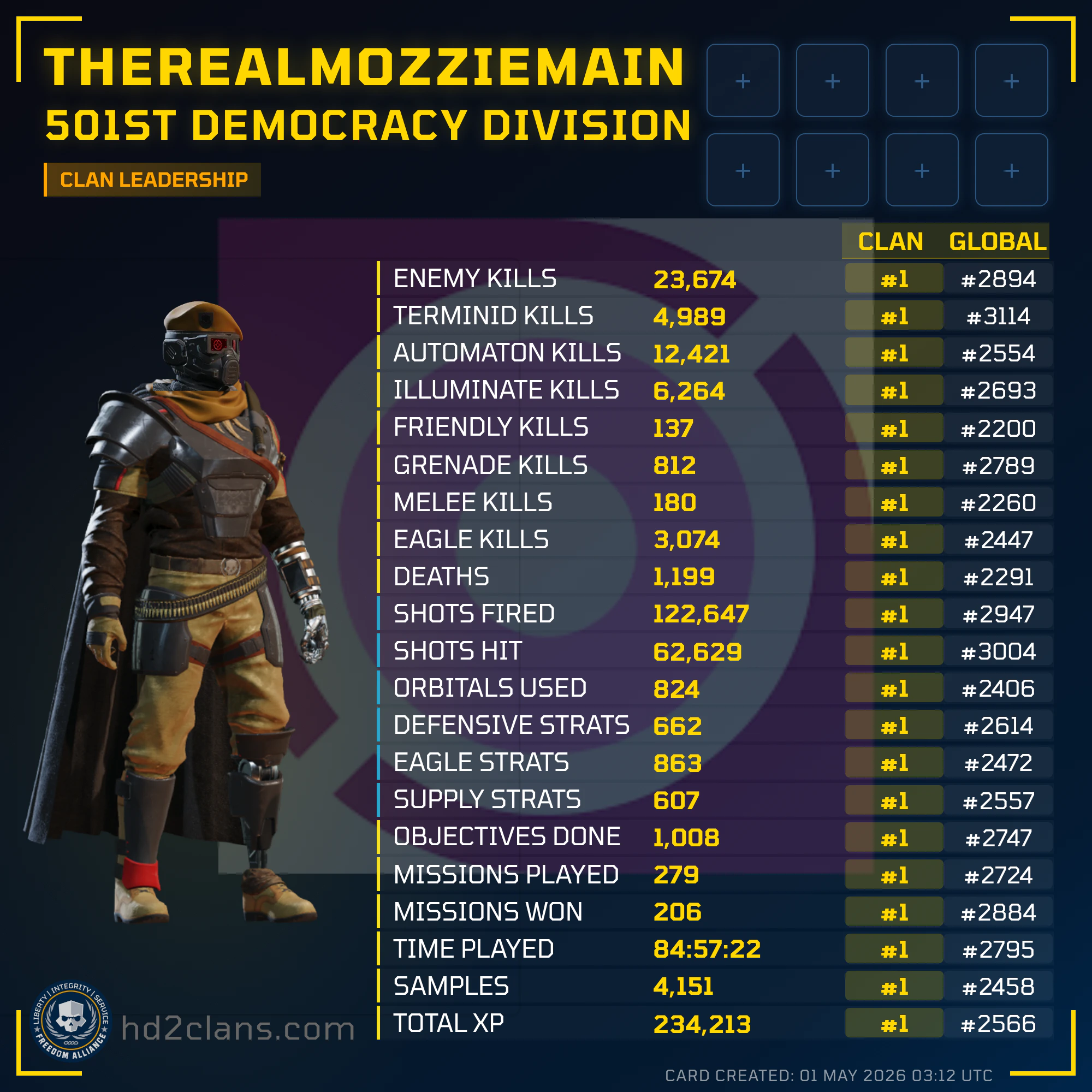 Player Card