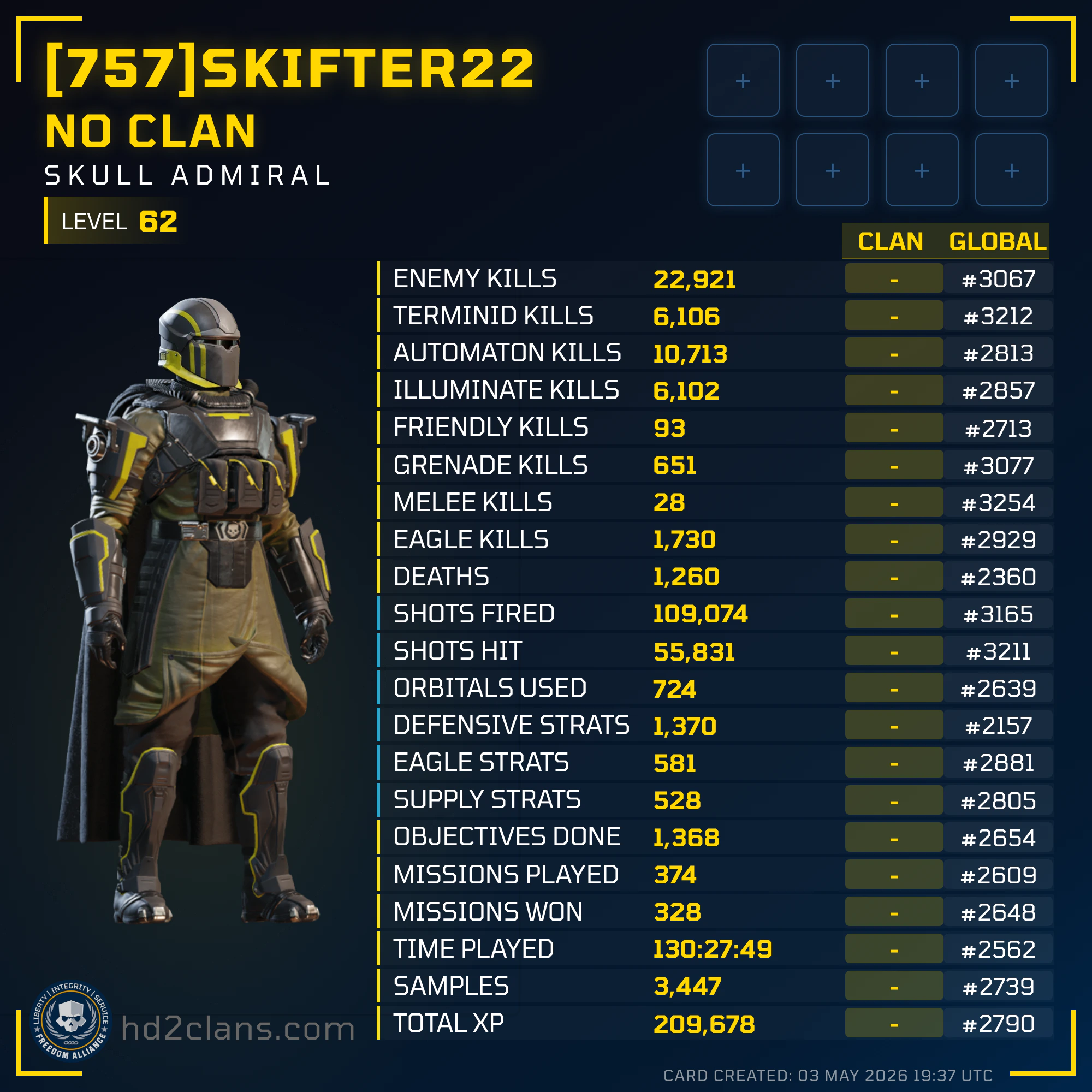 Player Card