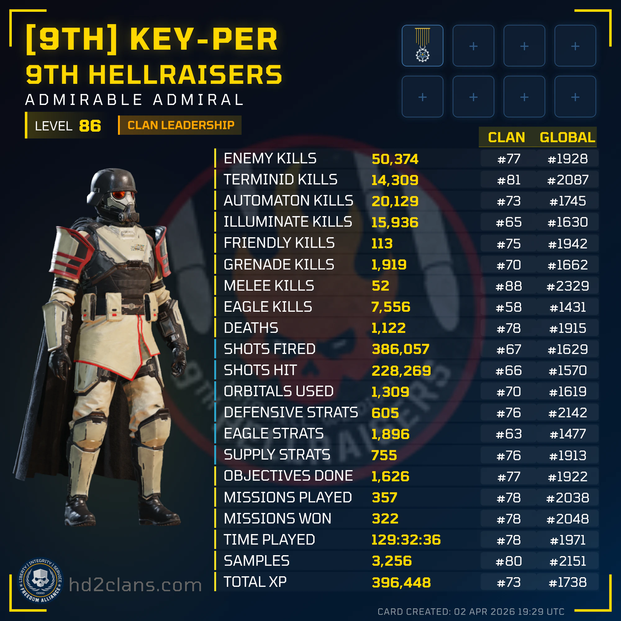 Player Card