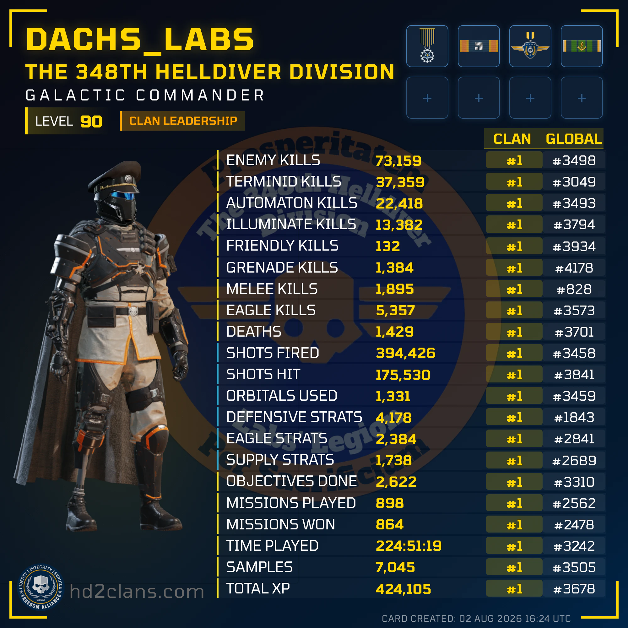 Player Card