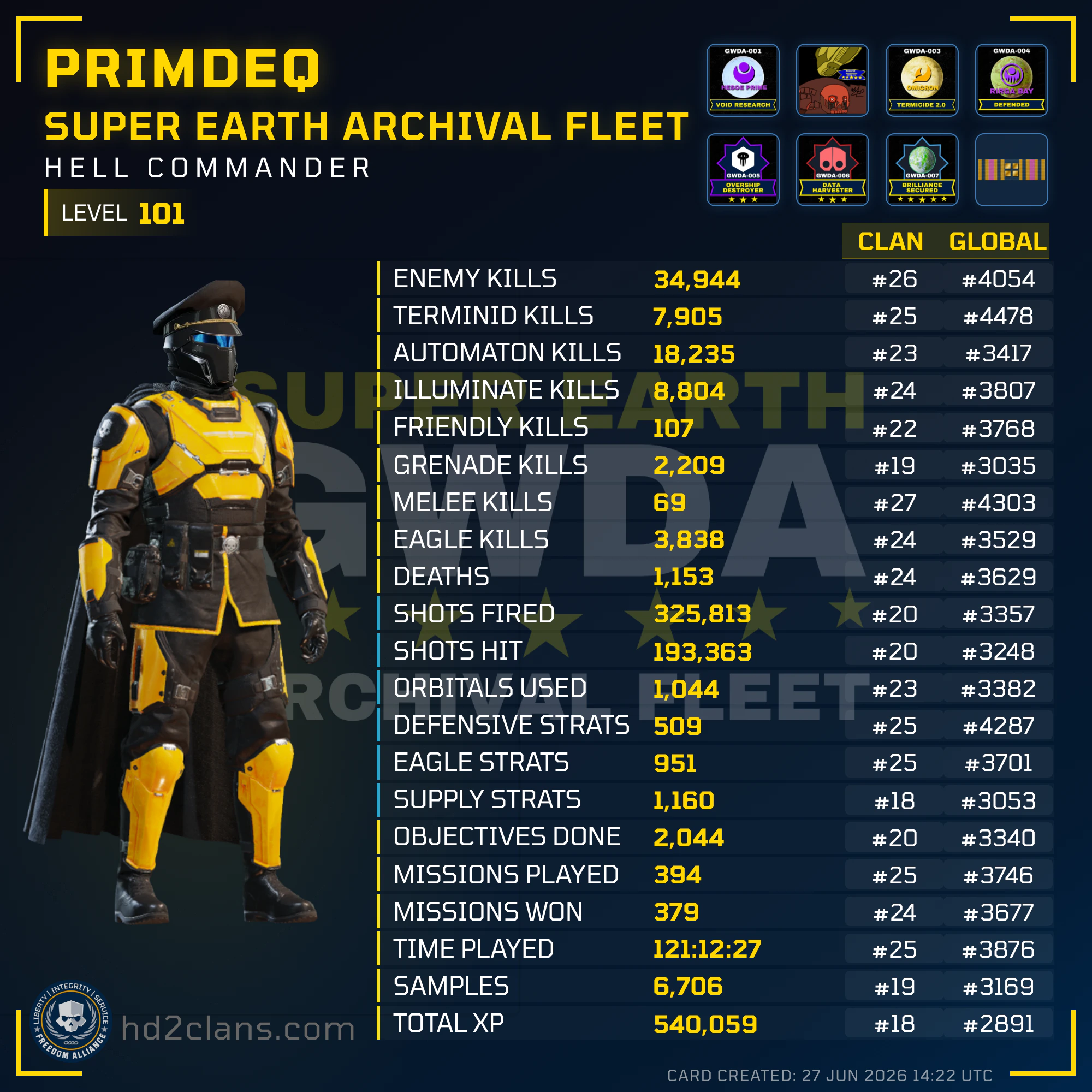 Player Card