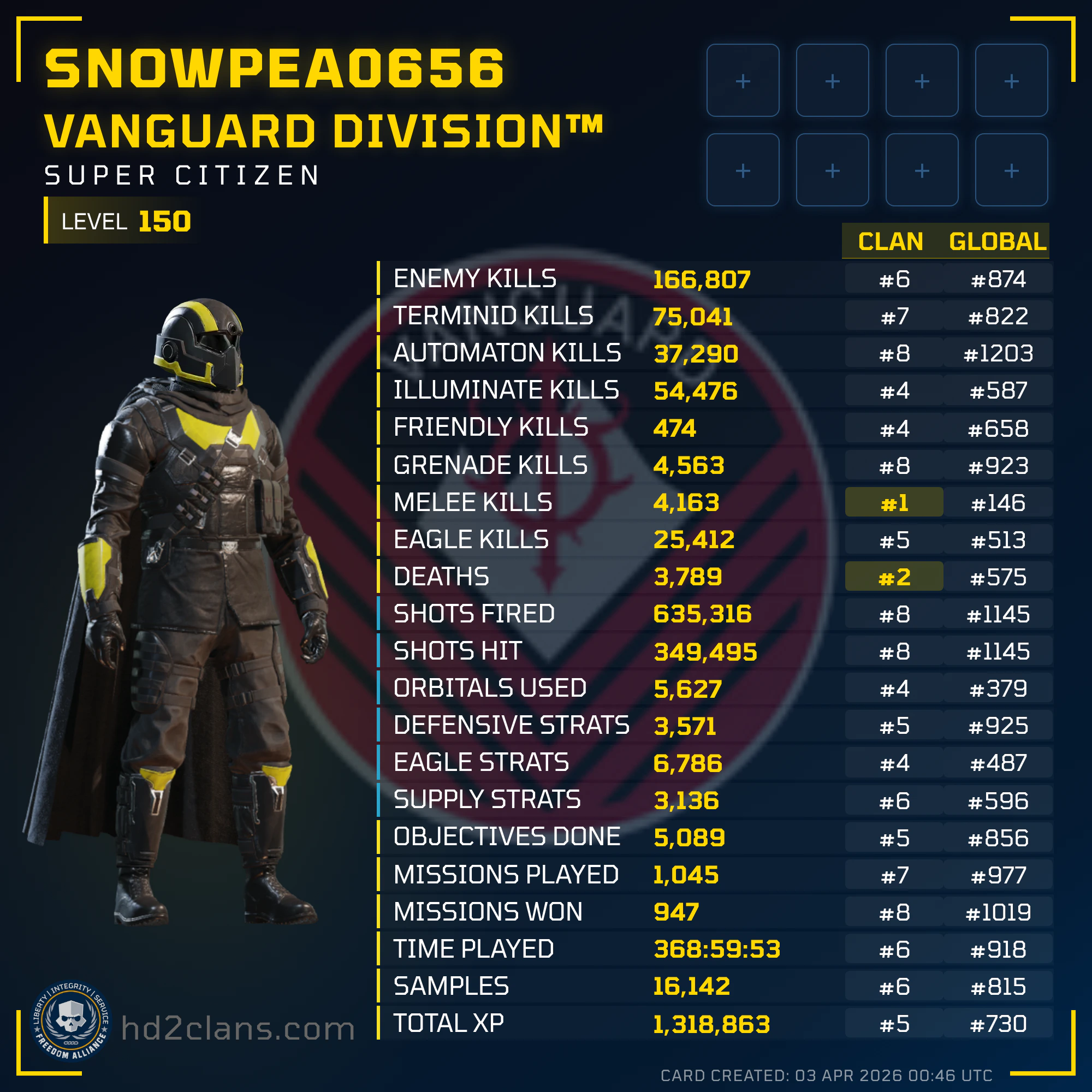 Player Card