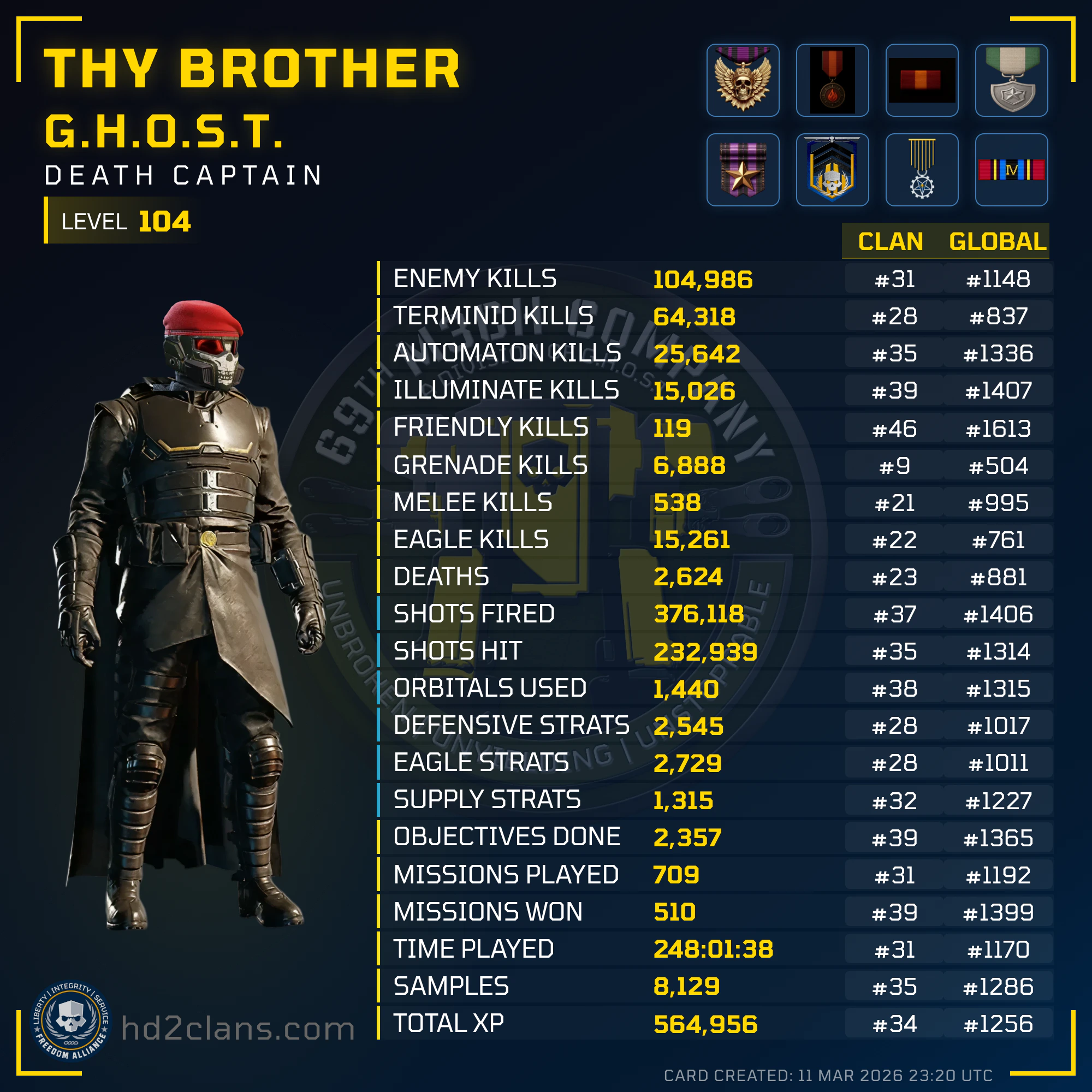 Player Card