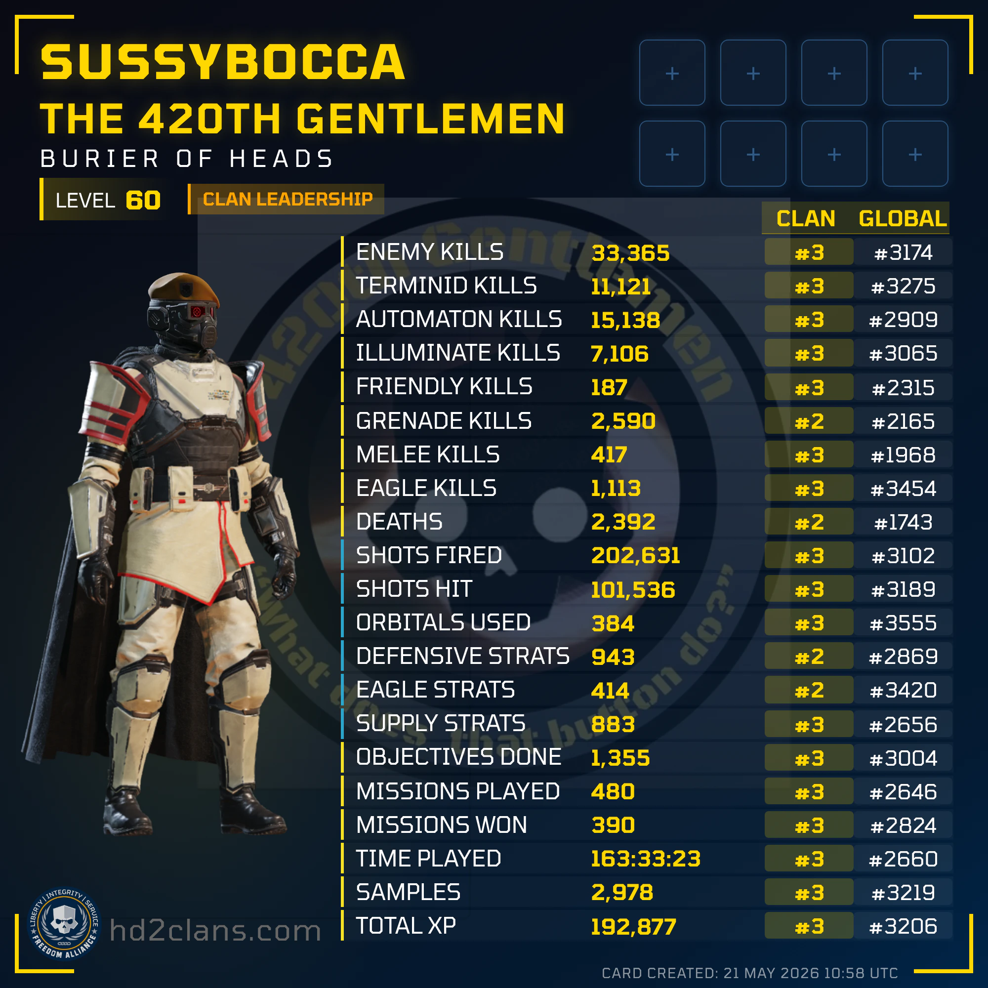Player Card