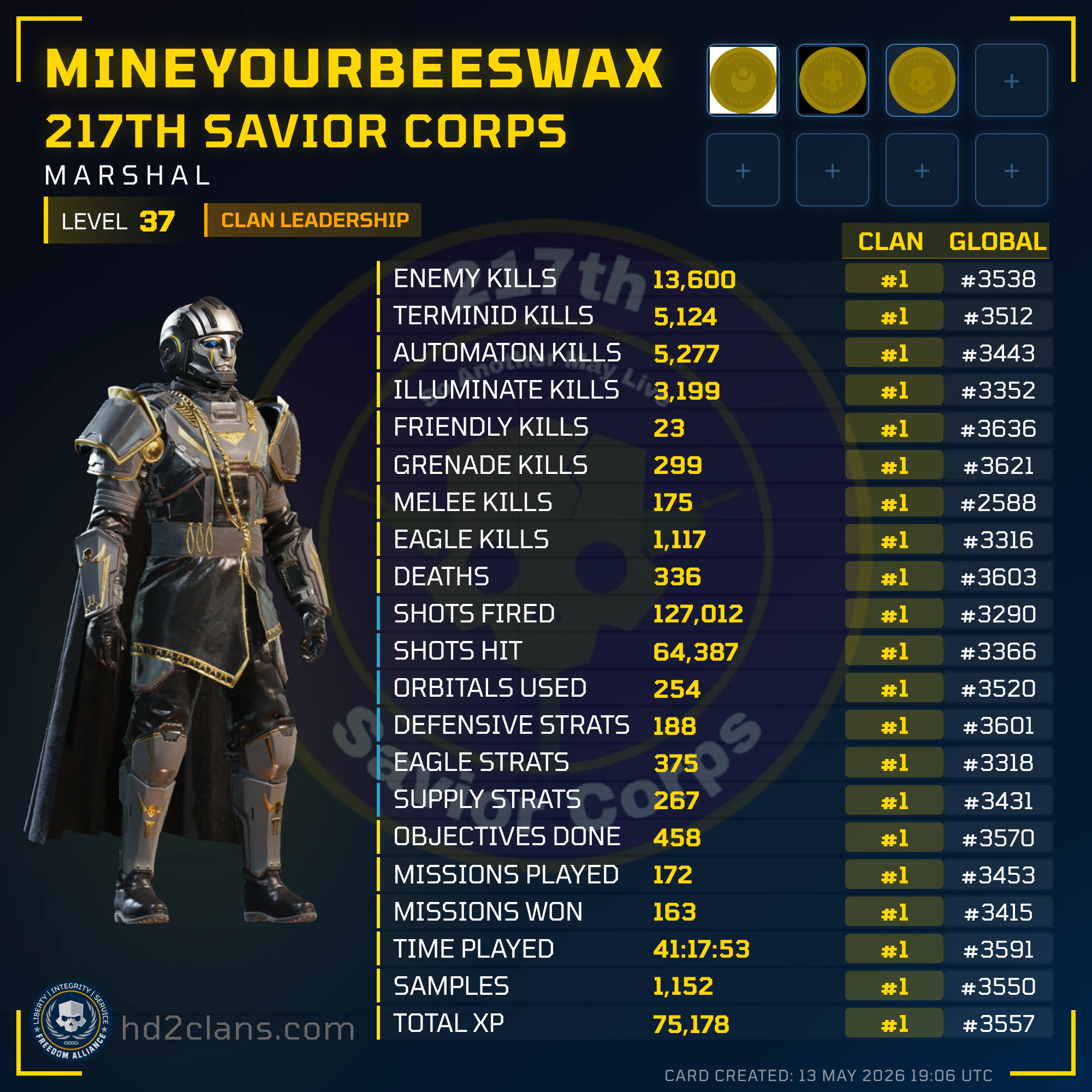 Player Card