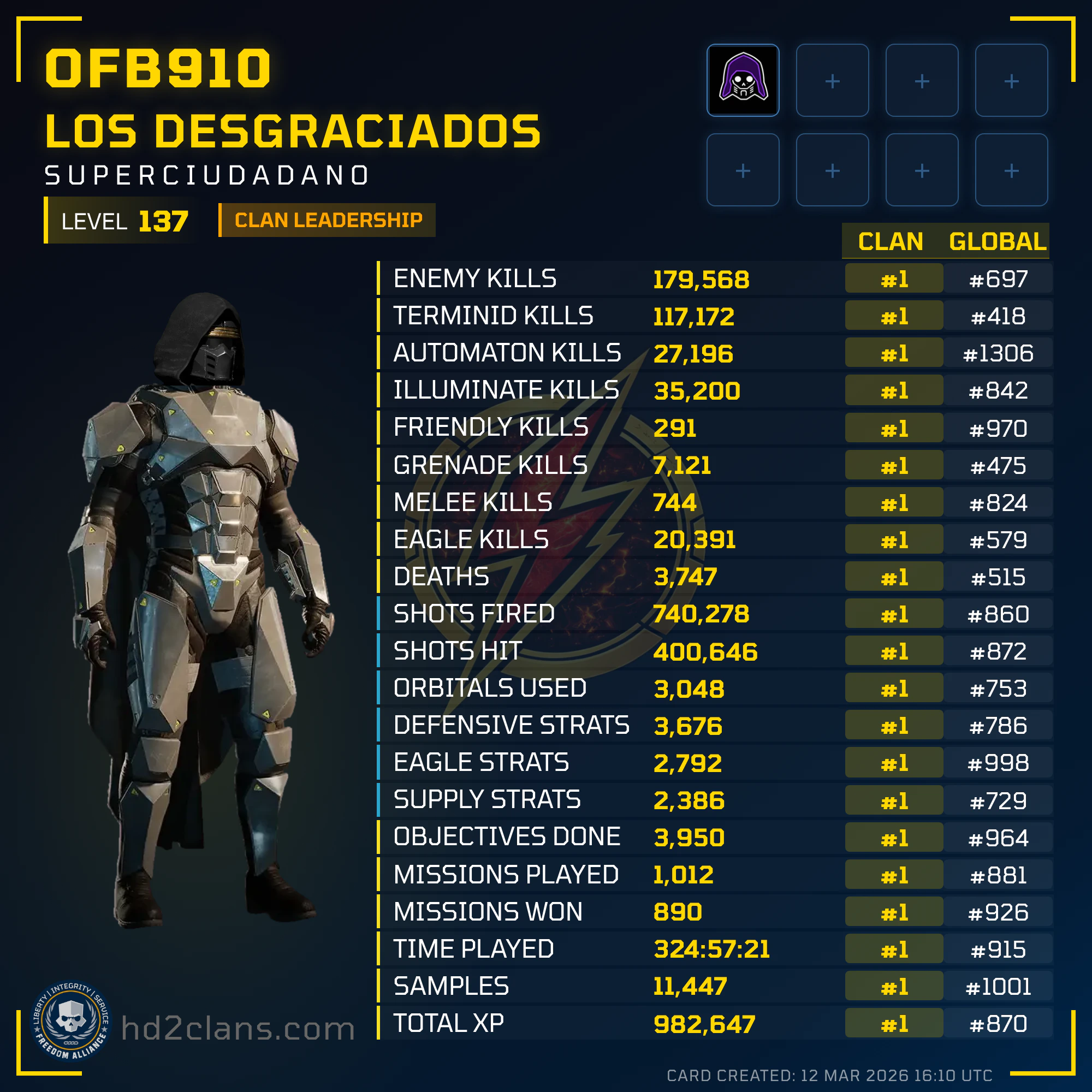 Player Card