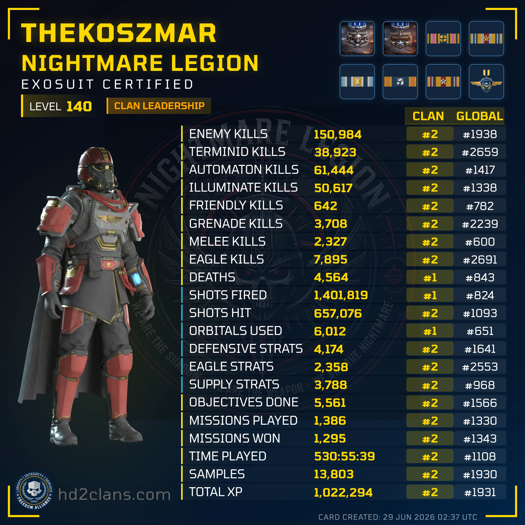 Player Card