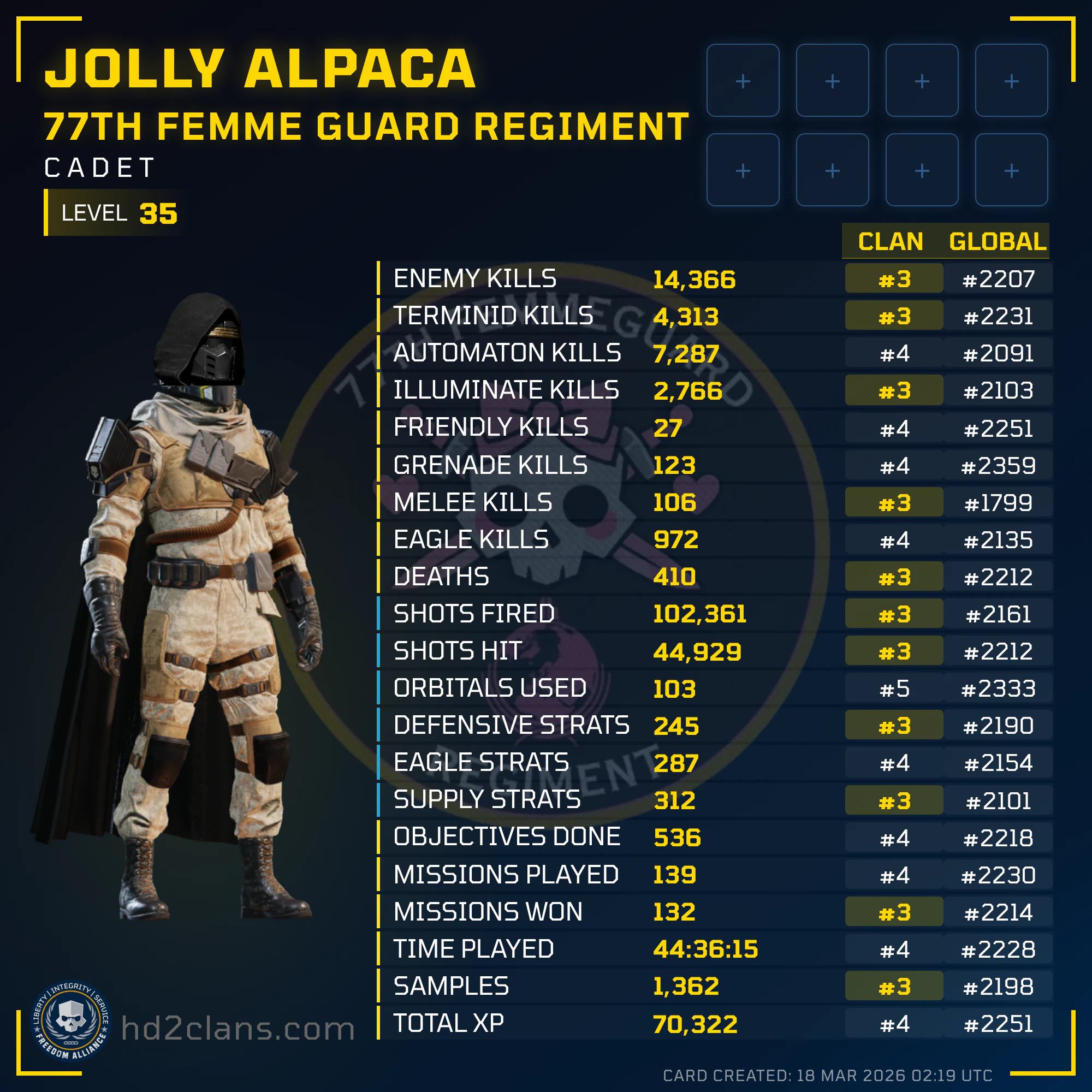 Player Card