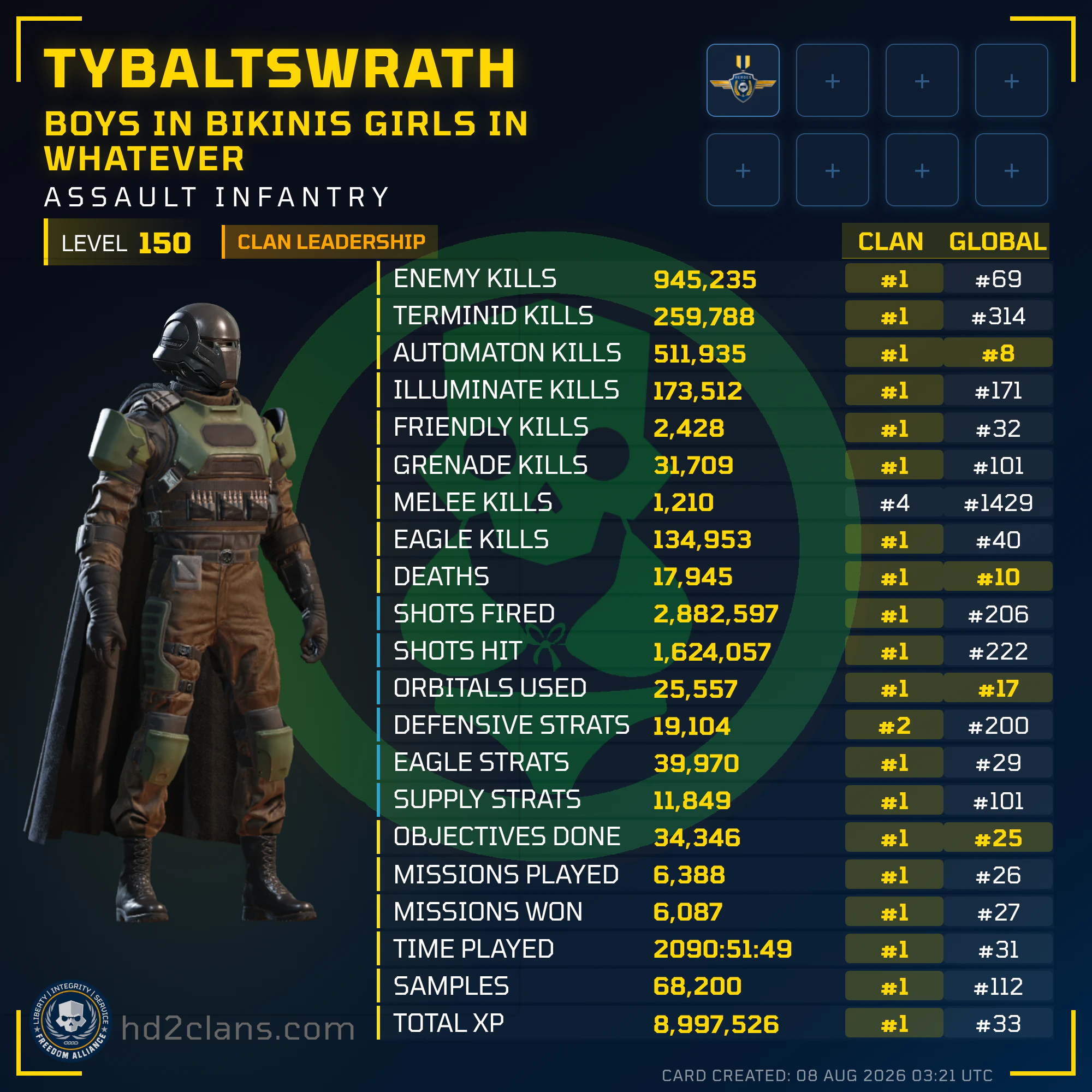 Player Card