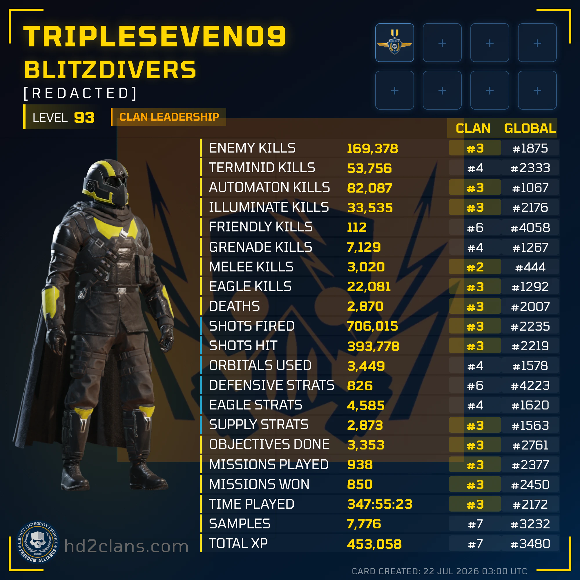 Player Card