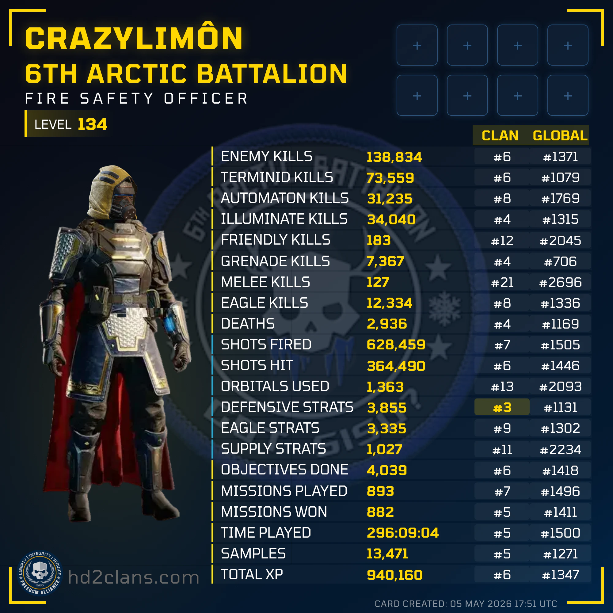 Player Card