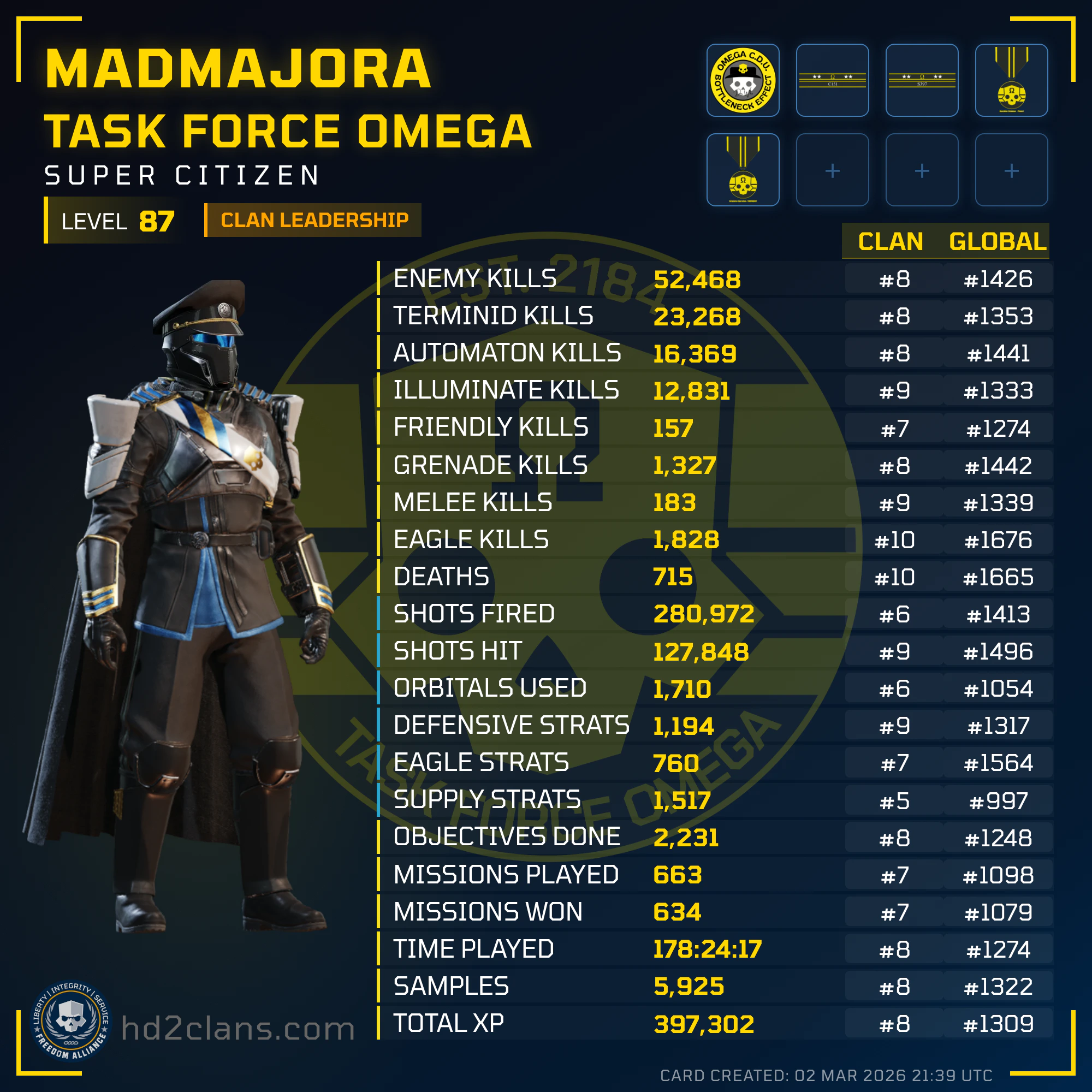 Player Card