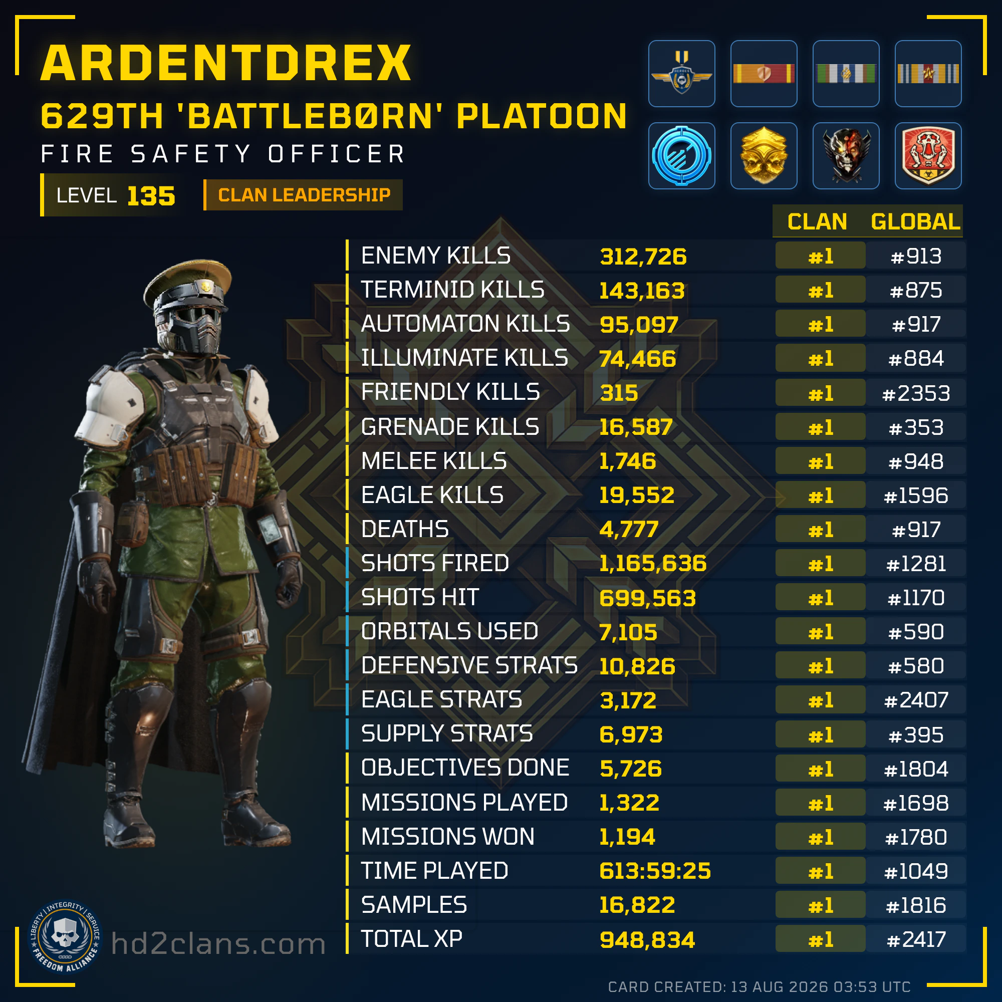 Player Card