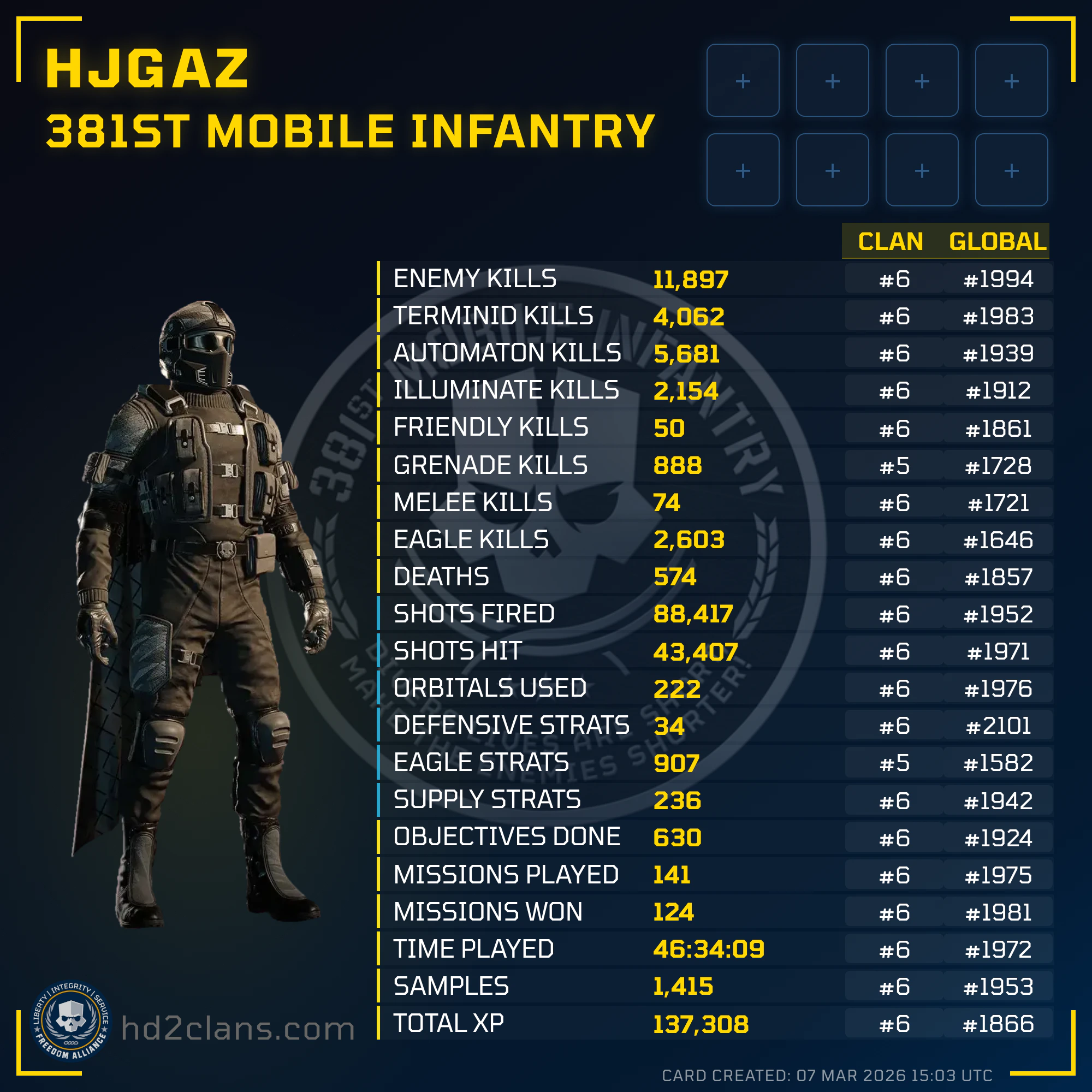 Player Card