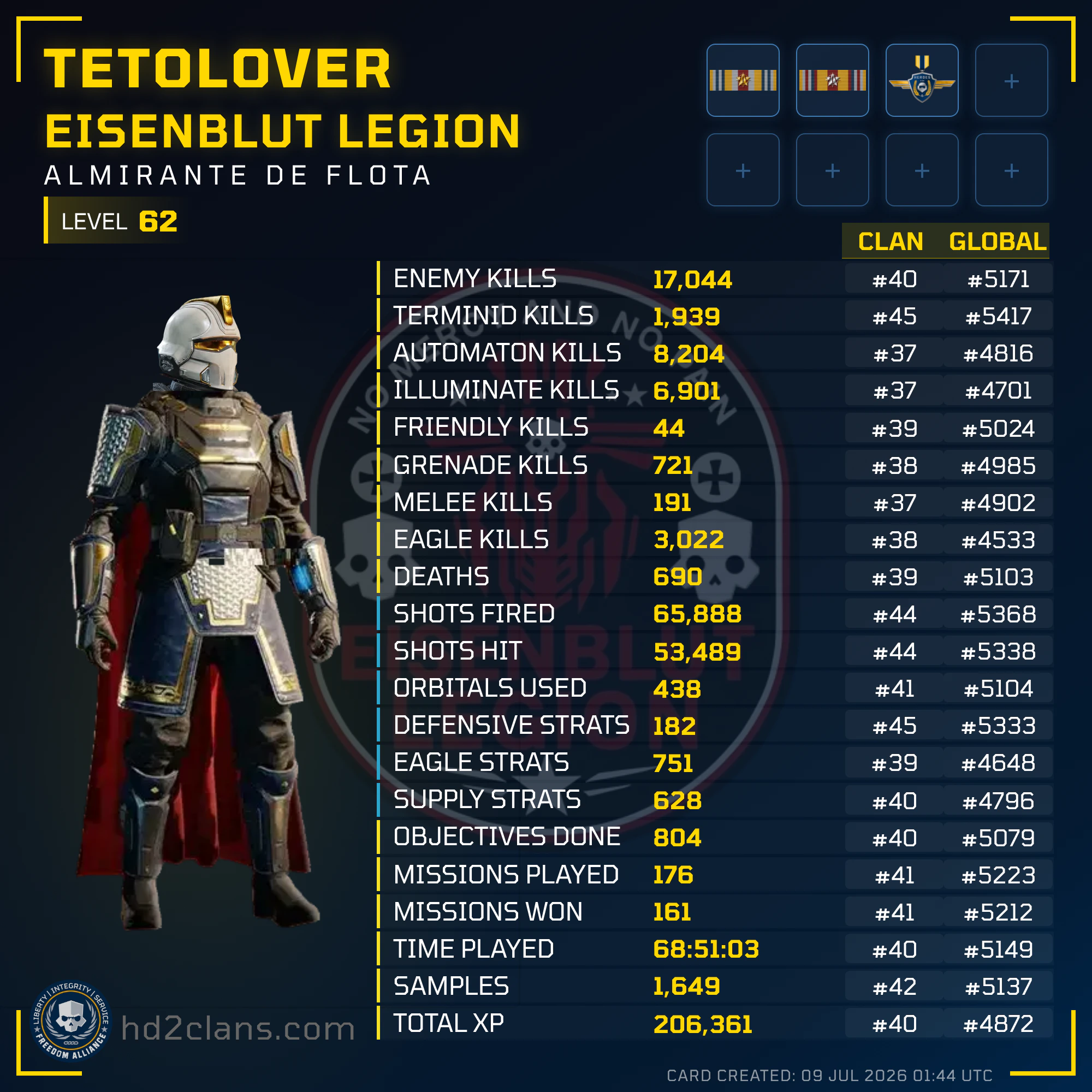 Player Card