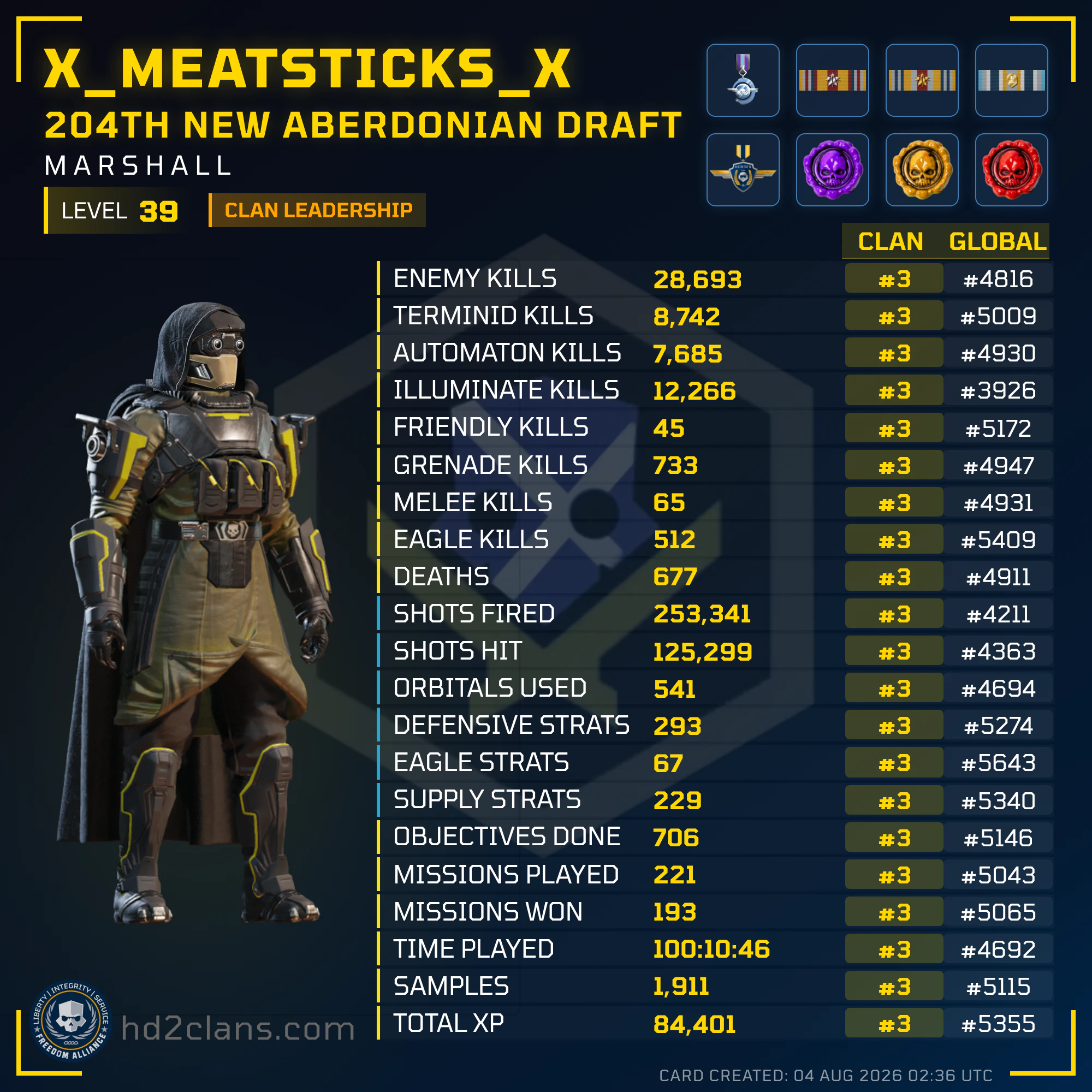 Player Card