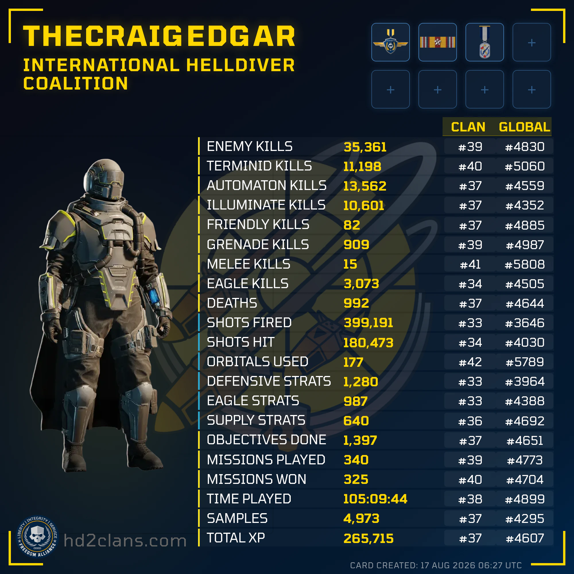 Player Card